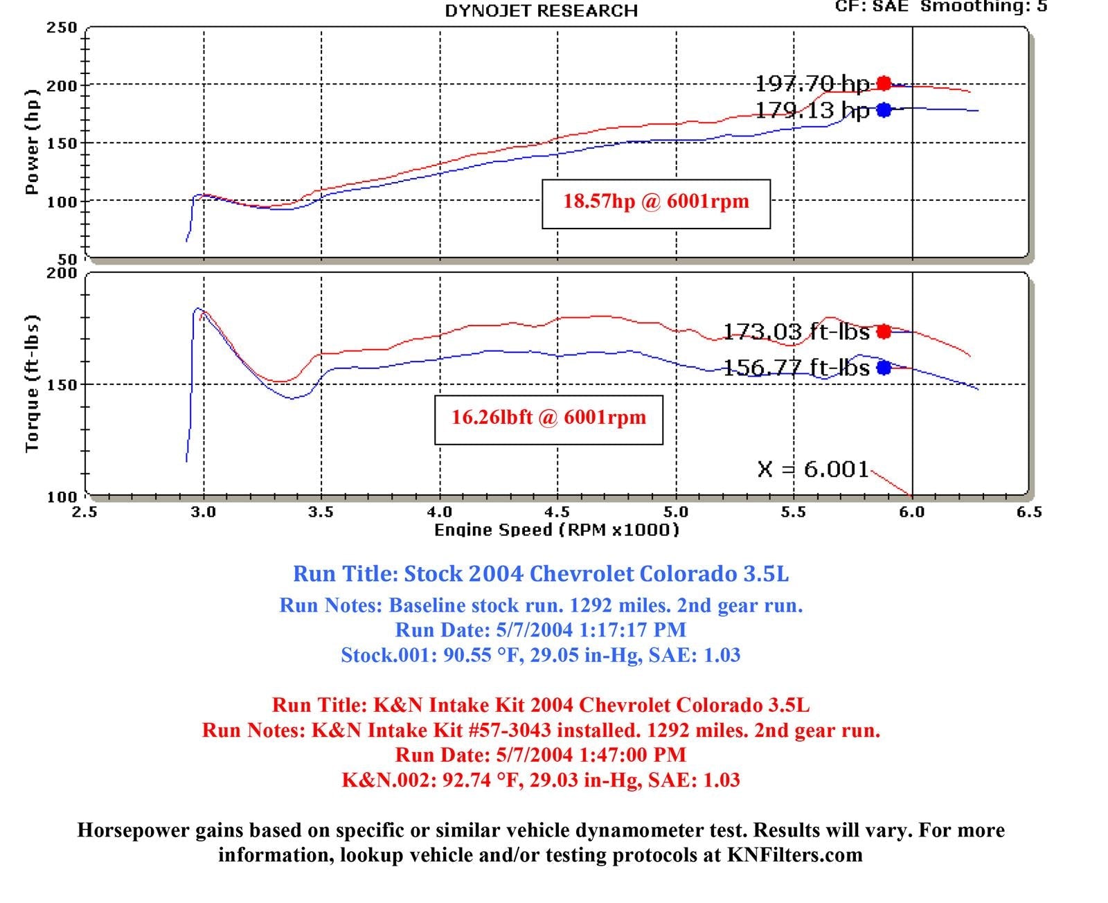 K&N 57 Series FIPK Cold Air Intake Kits 57-3043