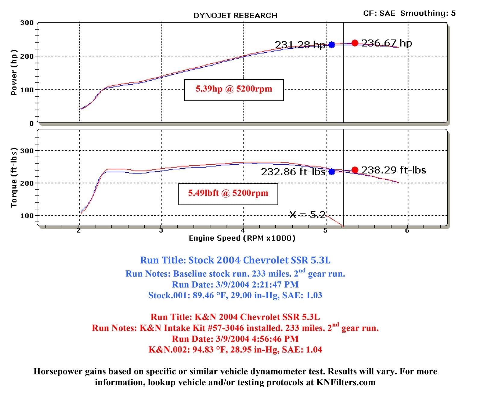 K&N 57 Series FIPK Cold Air Intake Kits 57-3046