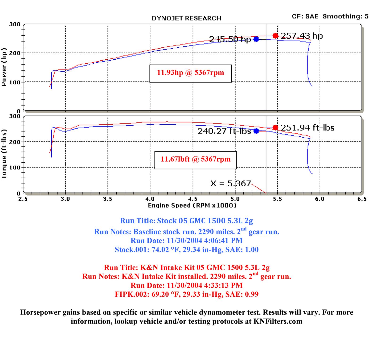 K&N 57 Series FIPK Cold Air Intake Kits 57-3050
