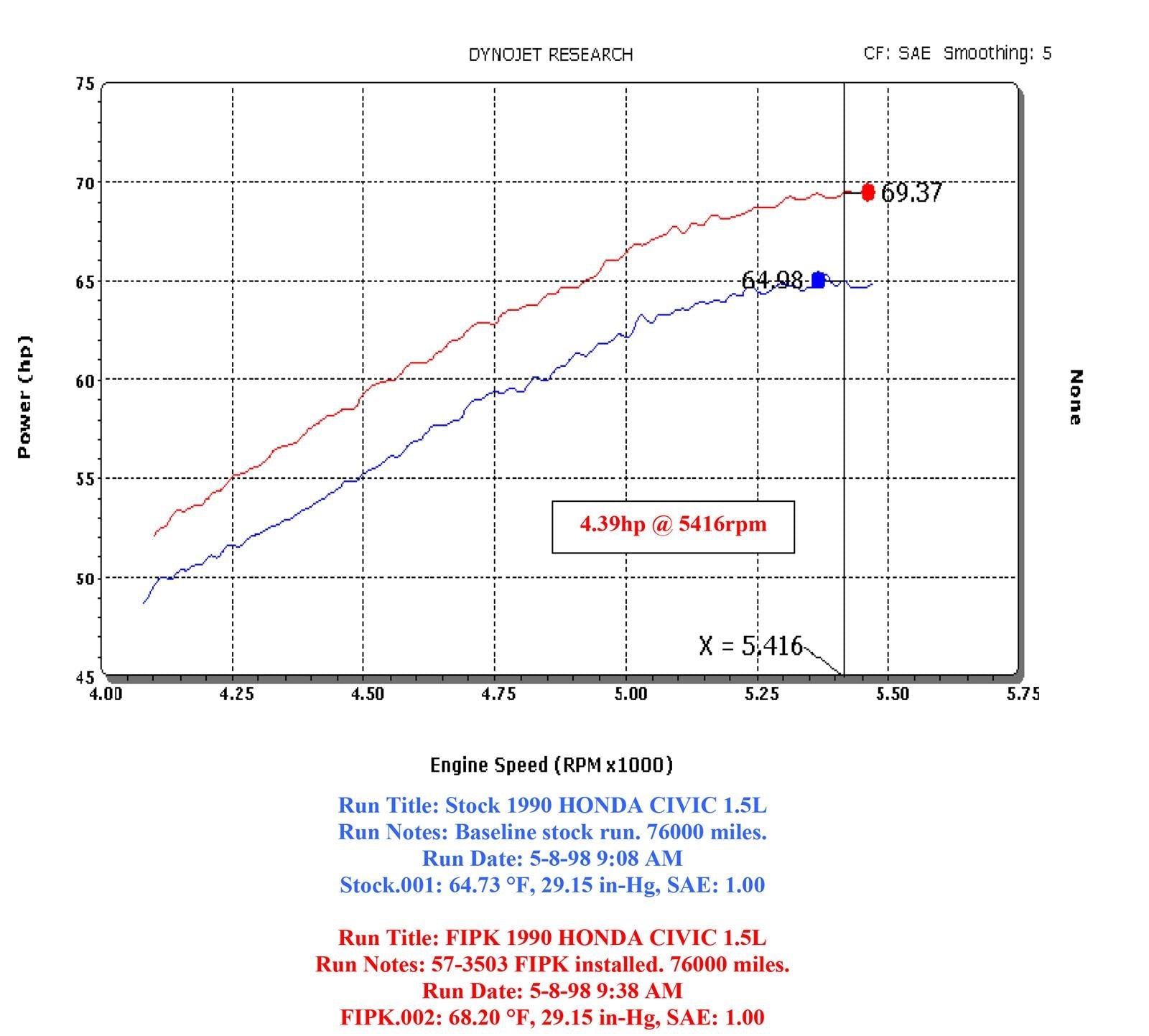 K&N 57 Series FIPK Cold Air Intake Kits 57-3503