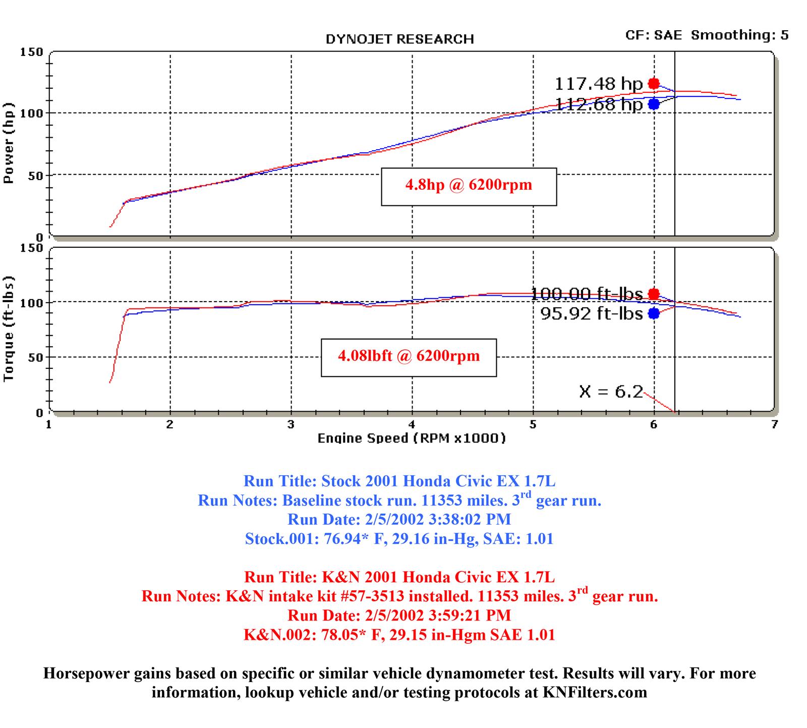 K&N 57 Series FIPK Cold Air Intake Kits 57-3513