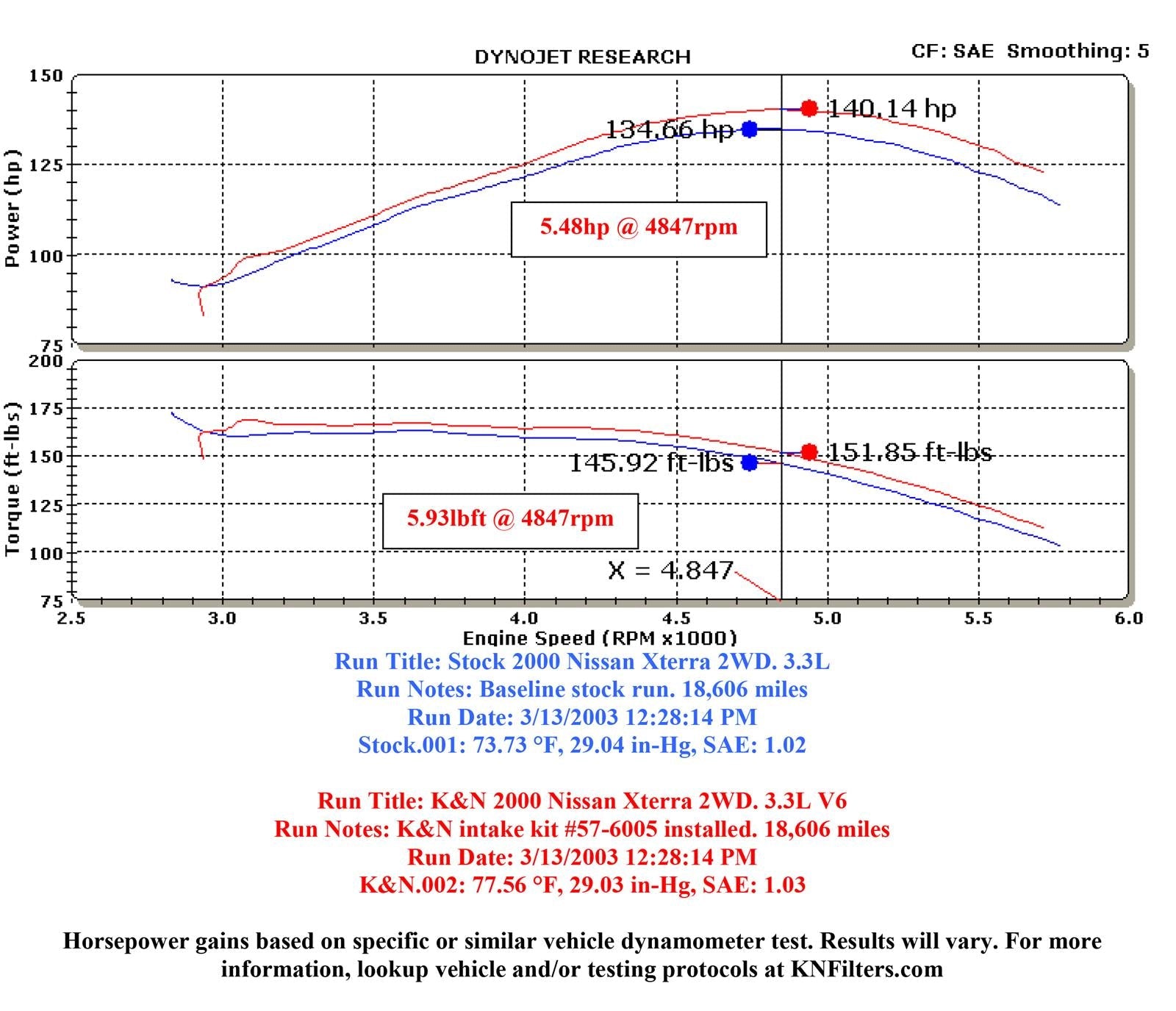 K&N 57 Series FIPK Cold Air Intake Kits 57-6005