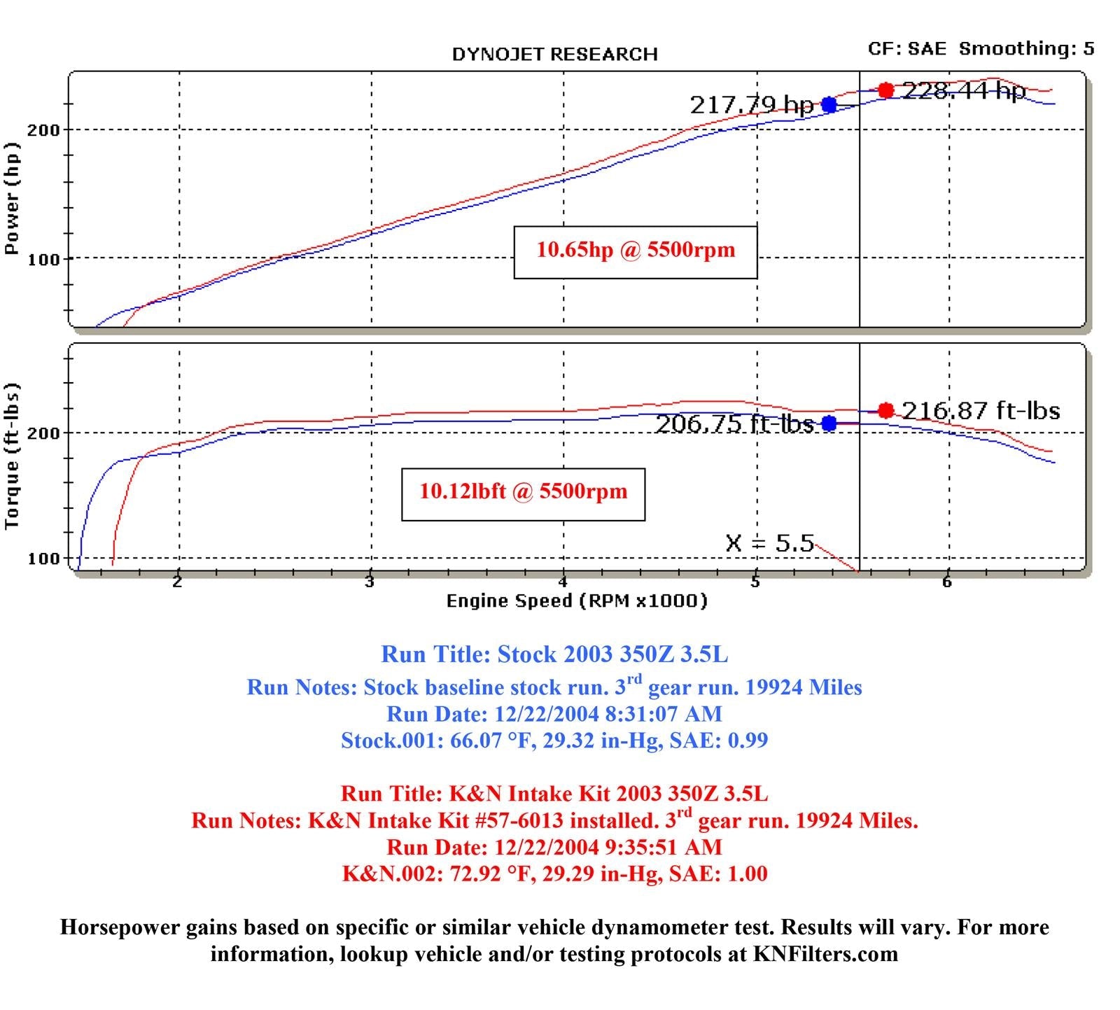 K&N 57 Series FIPK Cold Air Intake Kits 57-6013