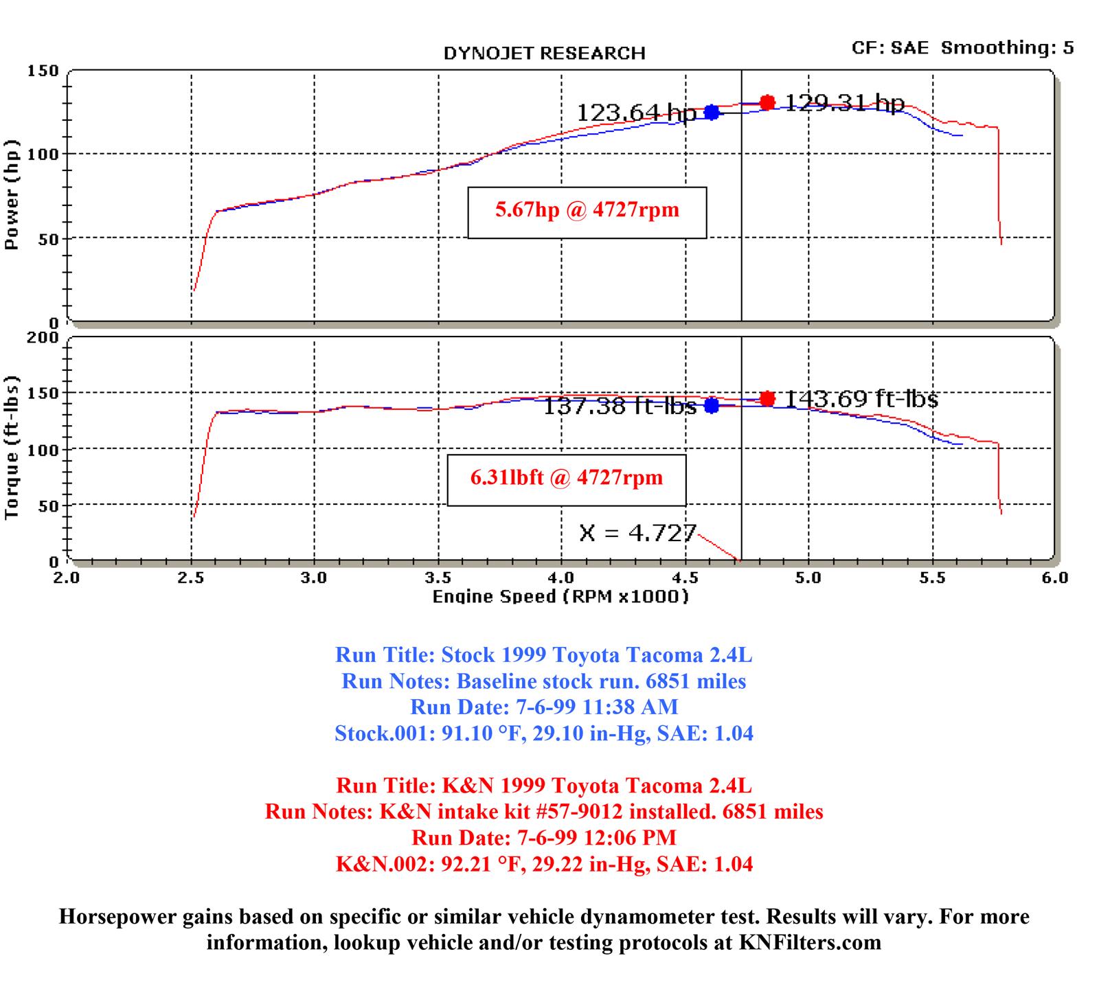 K&N 57 Series FIPK Cold Air Intake Kits 57-9012