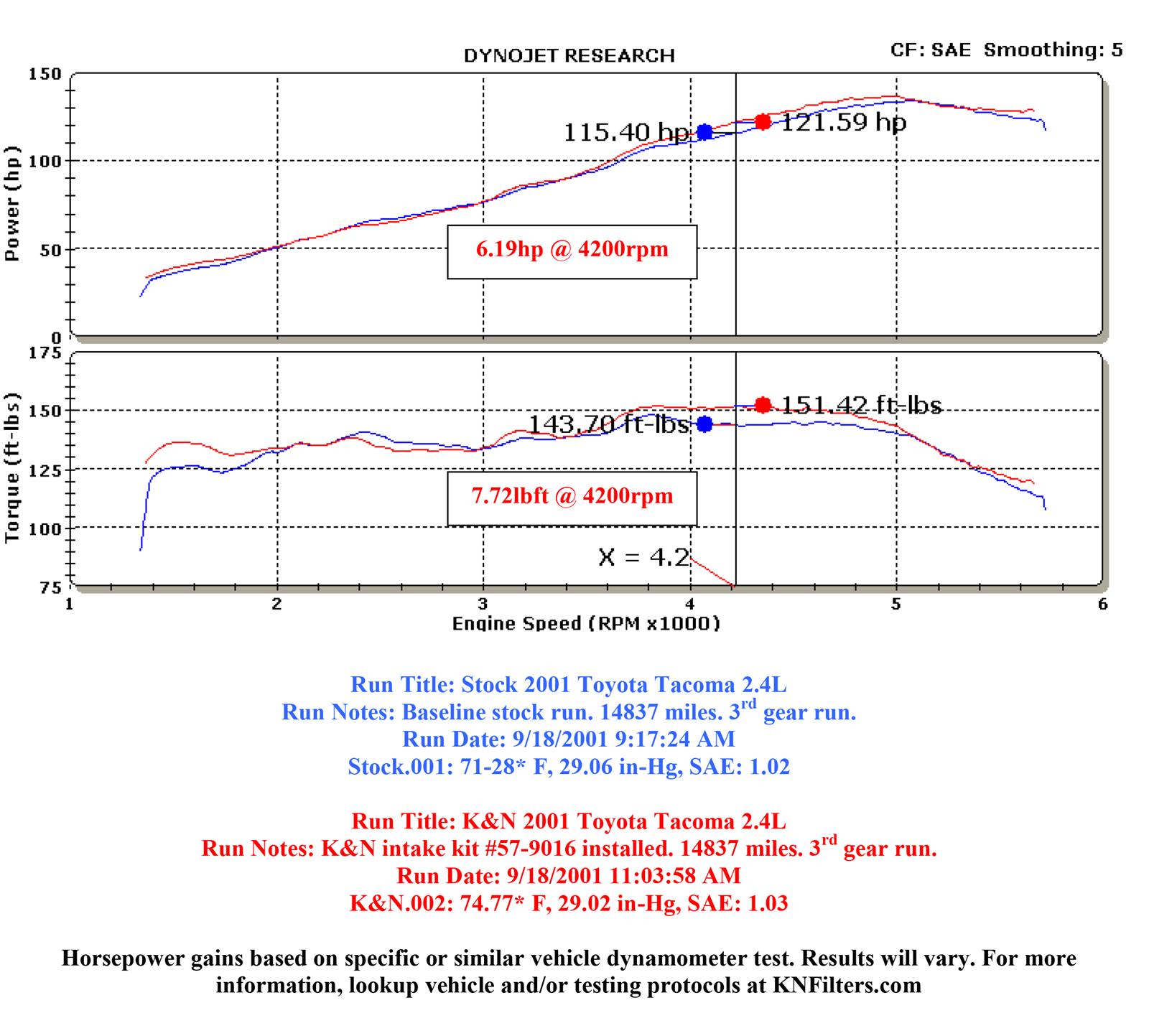 K&N 57 Series FIPK Cold Air Intake Kits 57-9016-1