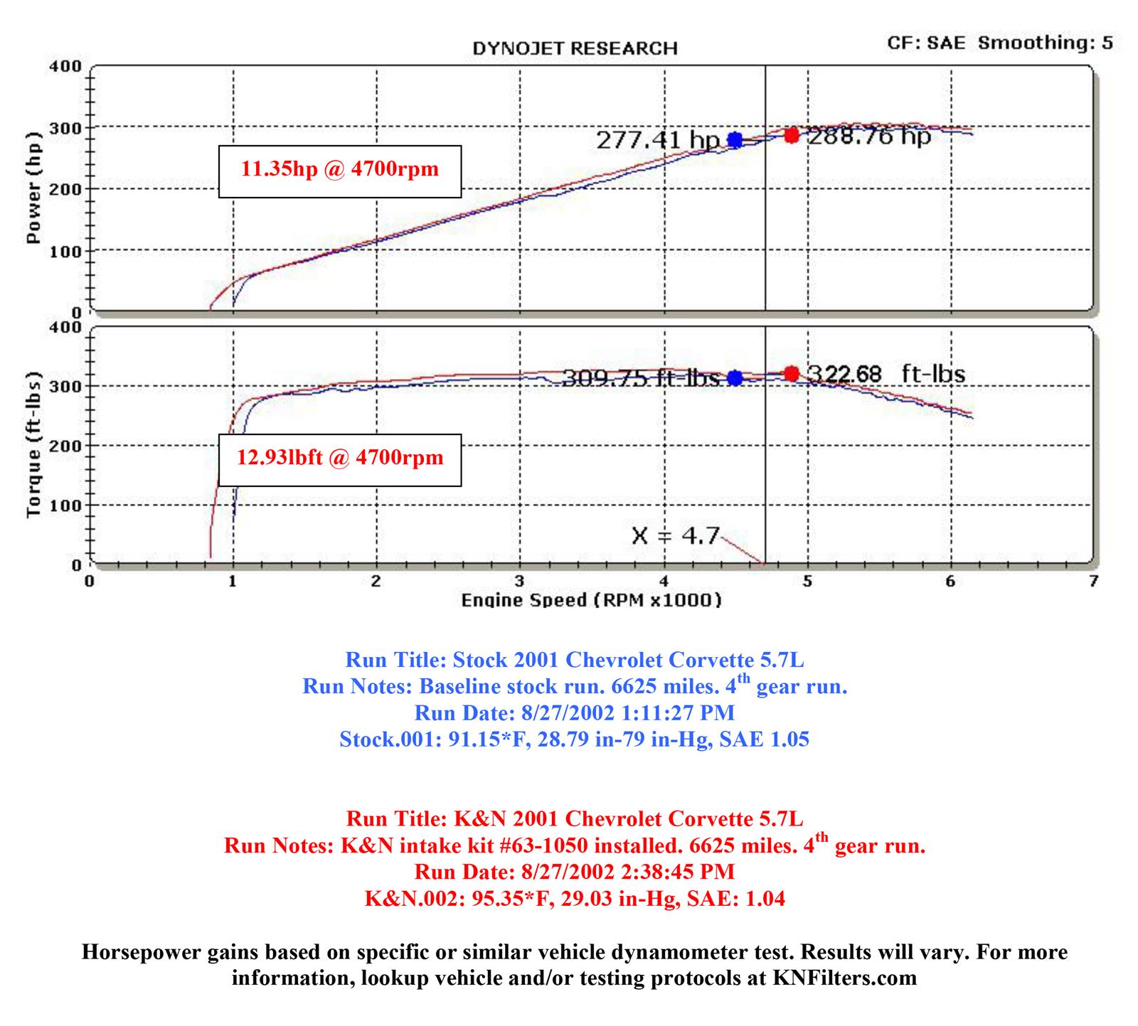 K&N 63 Series Aircharger High Performance Cold Air Intake Kits 63-1050