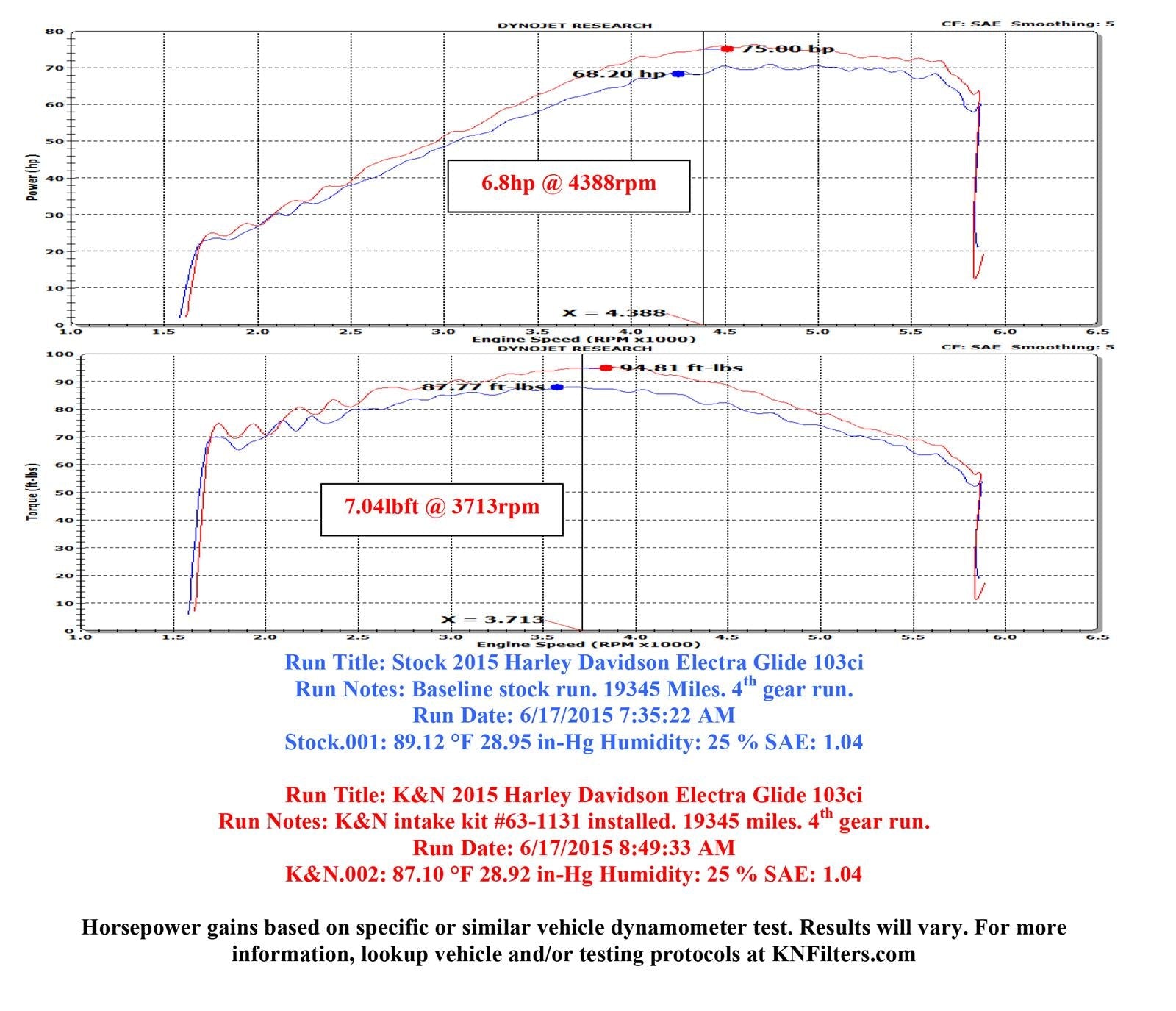 K&N 63 Series Aircharger High Performance Cold Air Intake Kits 63-1131