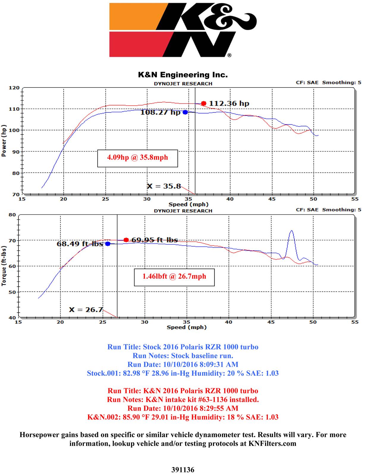 K&N 63 Series Aircharger High Performance Cold Air Intake Kits 63-1136