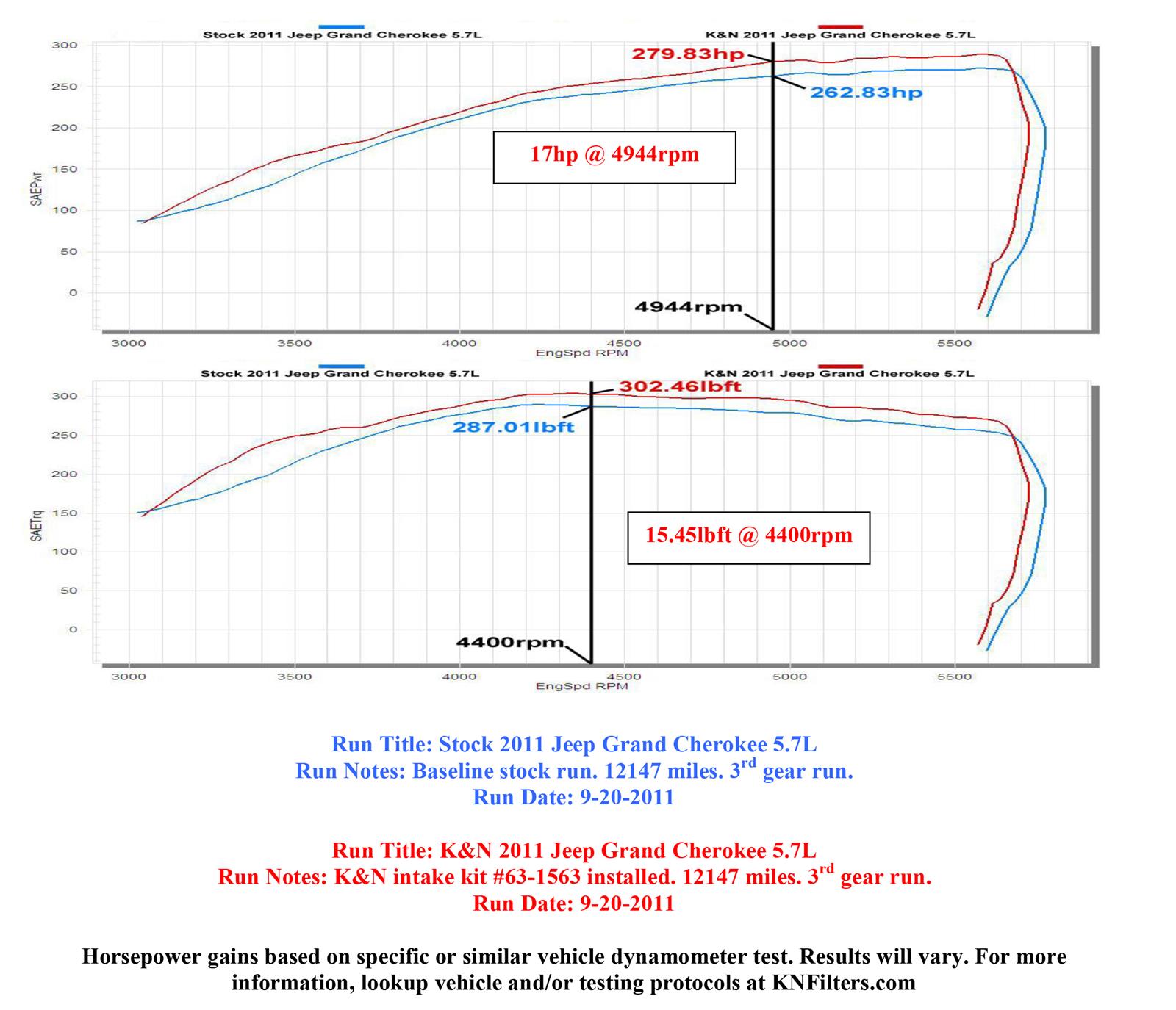 K&N 63 Series Aircharger High Performance Cold Air Intake Kits 63-1563