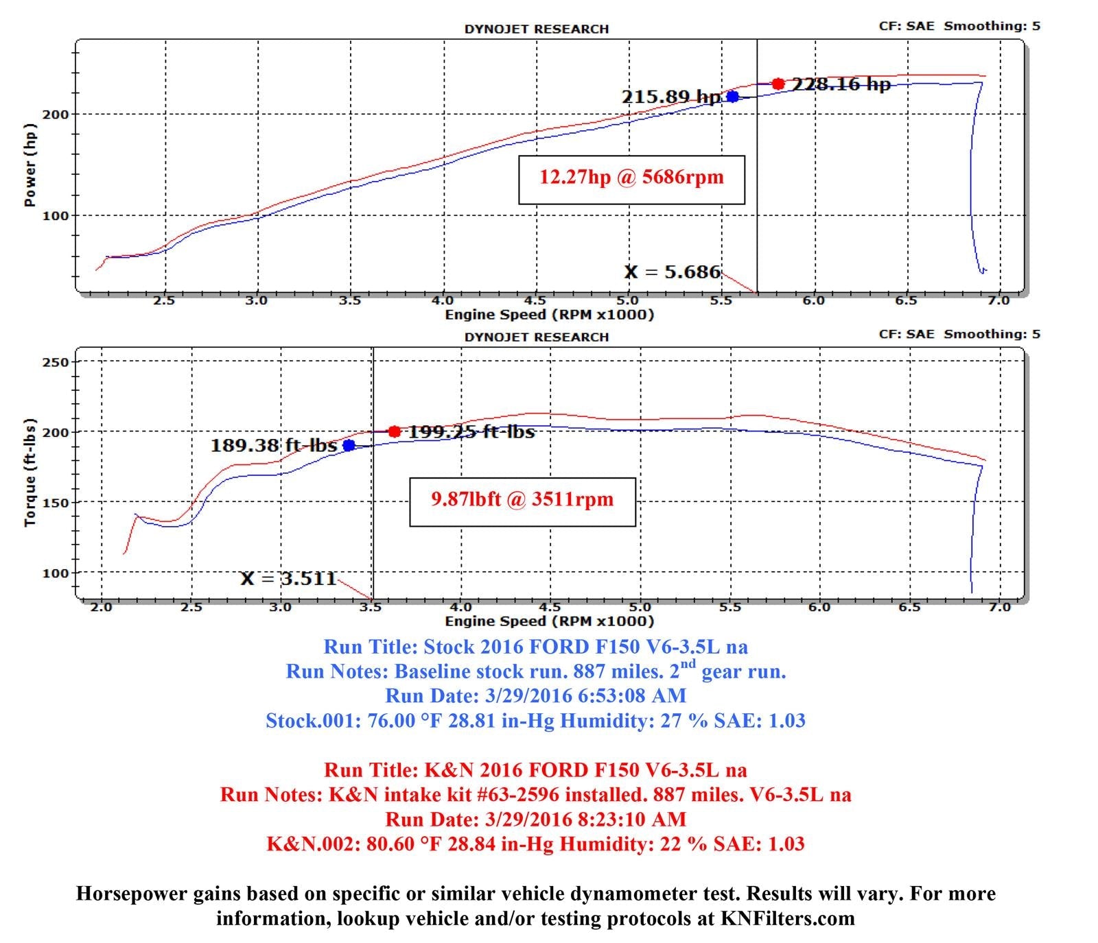 K&N 63 Series Aircharger High Performance Cold Air Intake Kits 63-2596