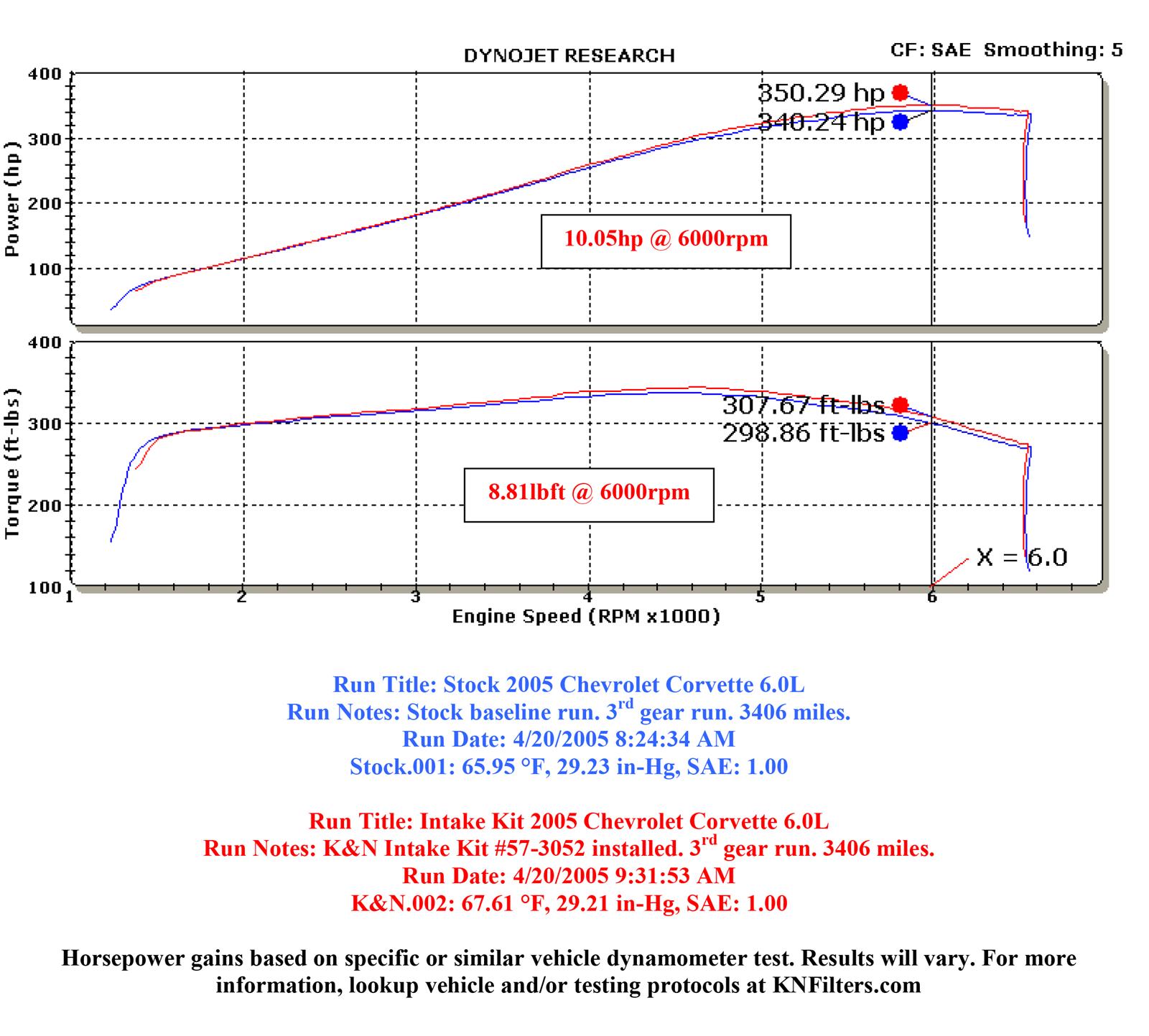 K&N 63 Series Aircharger High Performance Cold Air Intake Kits 63-3052