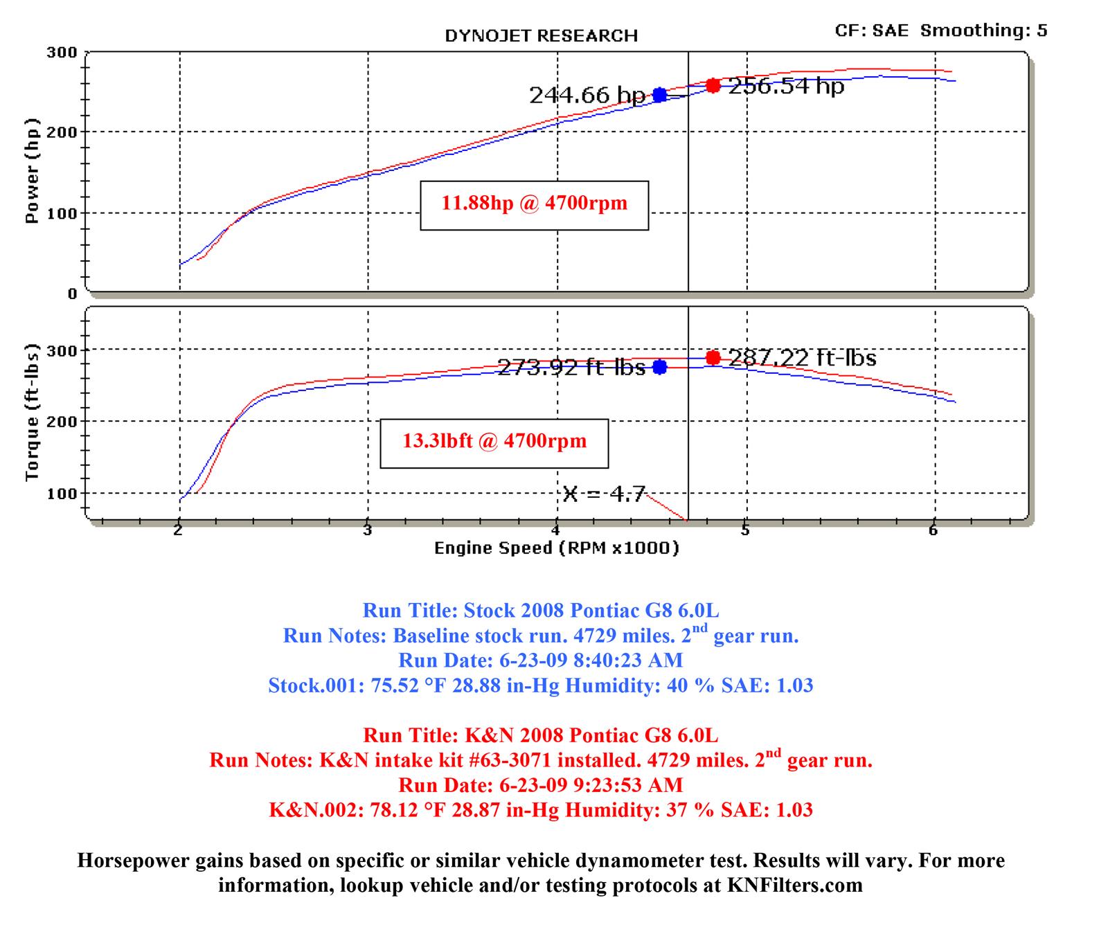 K&N 63 Series Aircharger High Performance Cold Air Intake Kits 63-3071