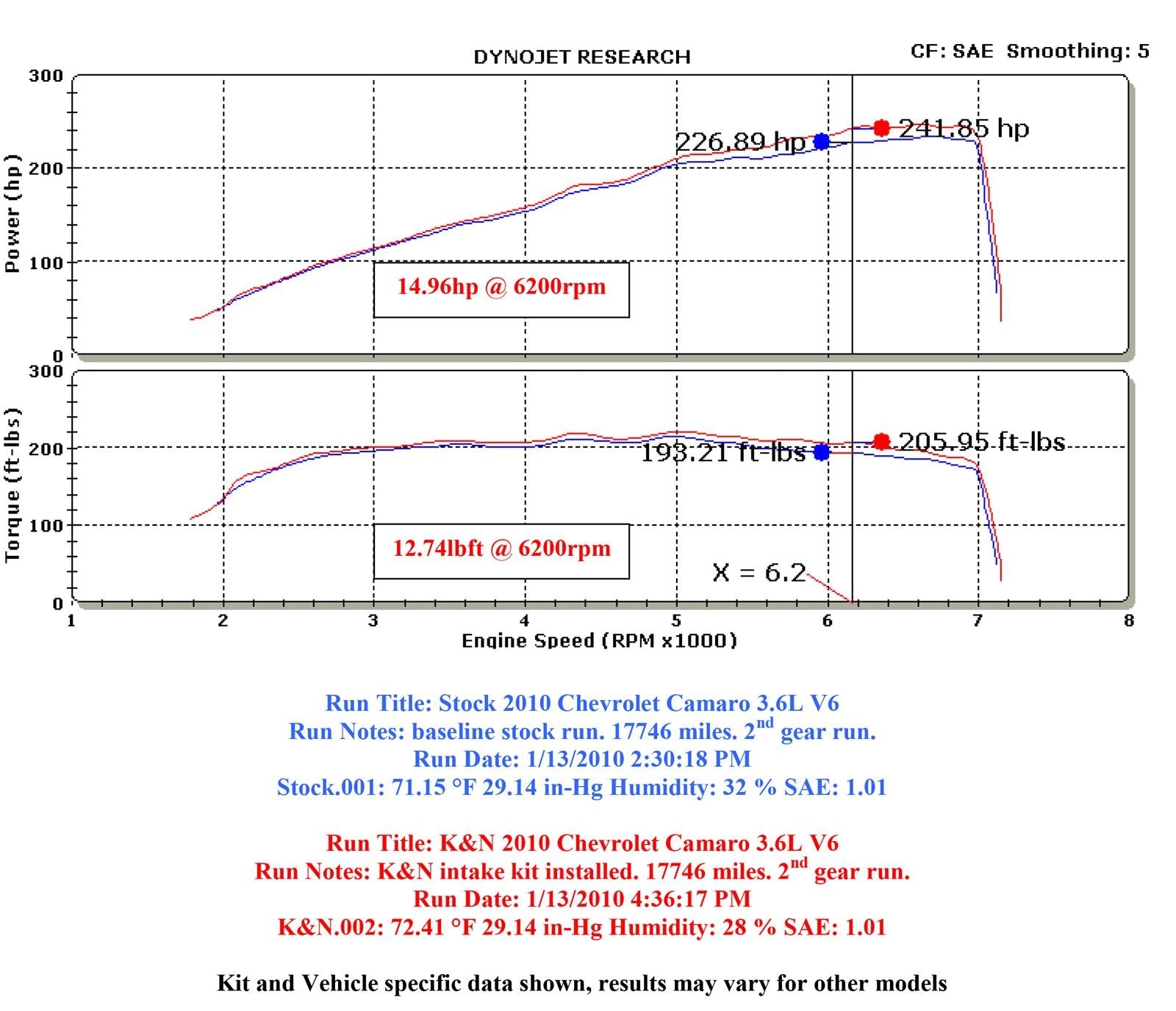 K&N 63 Series Aircharger High Performance Cold Air Intake Kits 63-3075