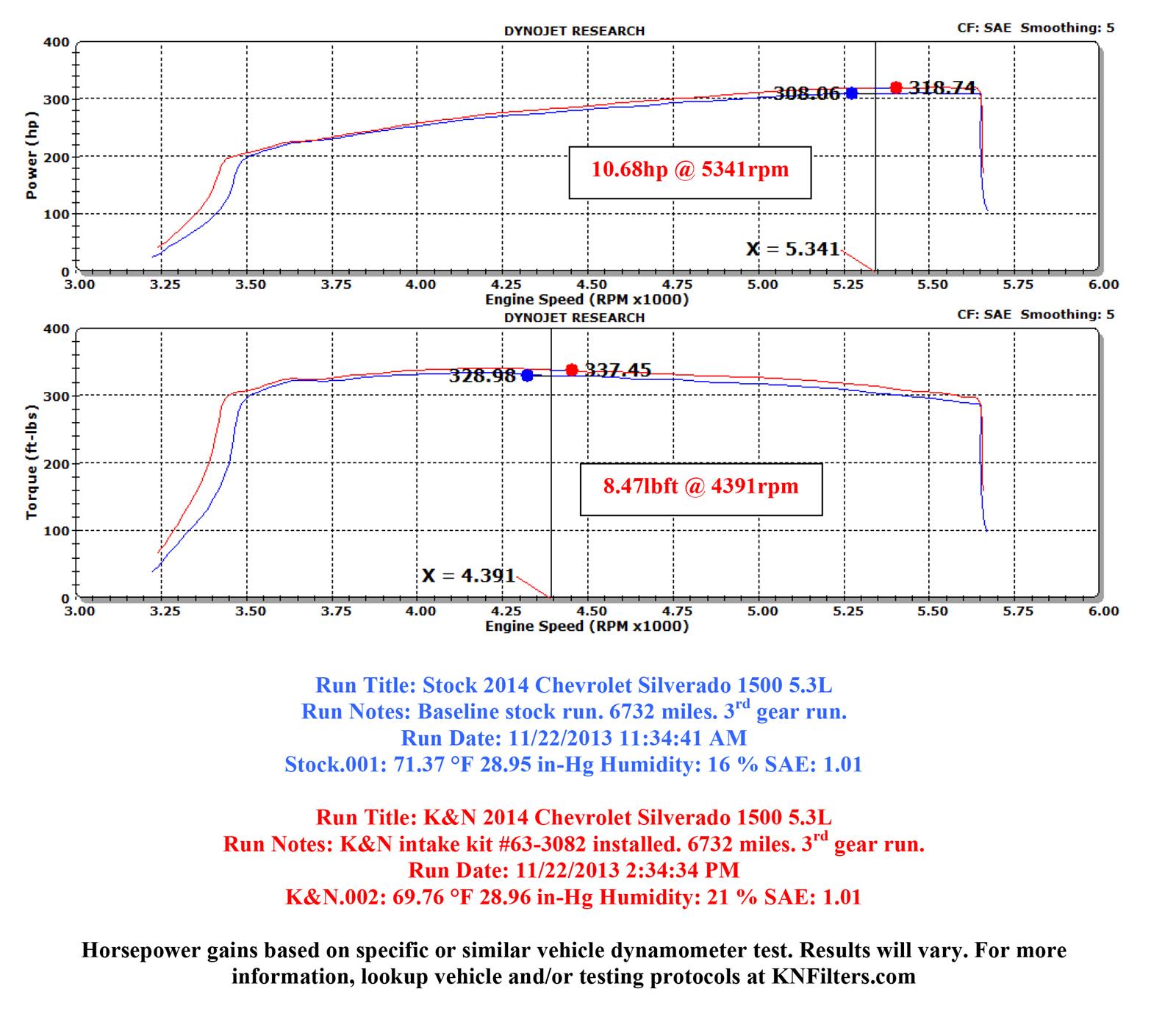 K&N 63 Series Aircharger High Performance Cold Air Intake Kits 63-3082