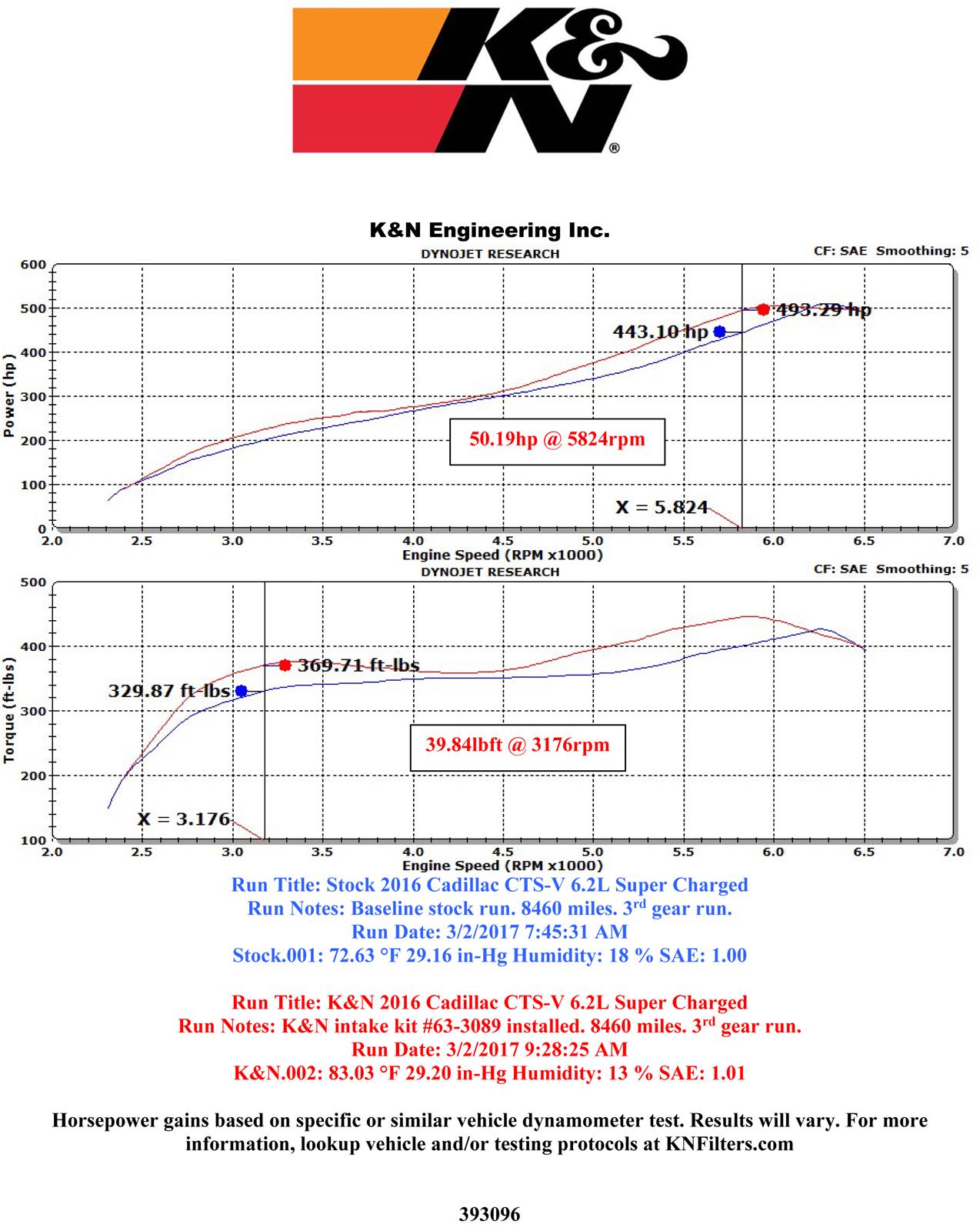 K&N 63 Series Aircharger High Performance Cold Air Intake Kits 63-3096