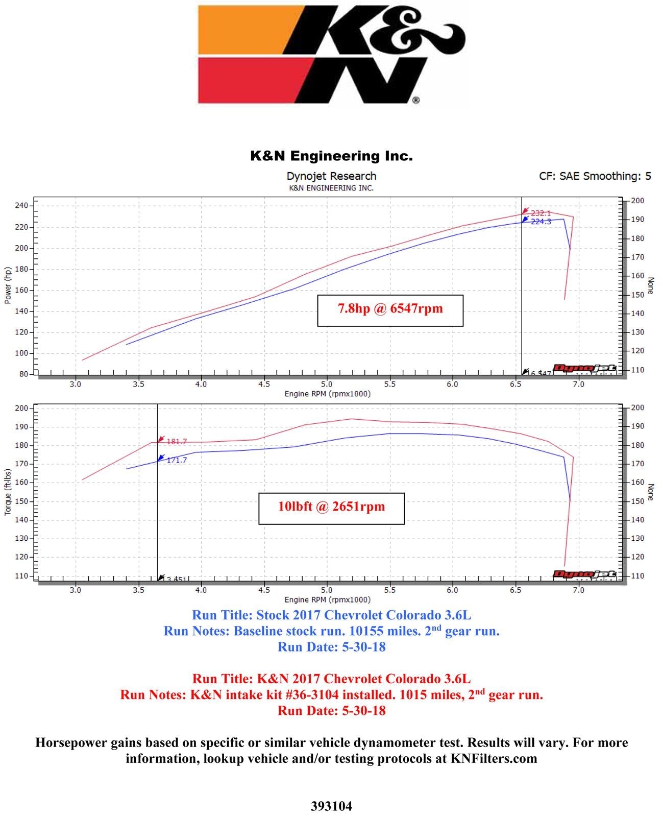 K&N 63 Series Aircharger High Performance Cold Air Intake Kits 63-3104