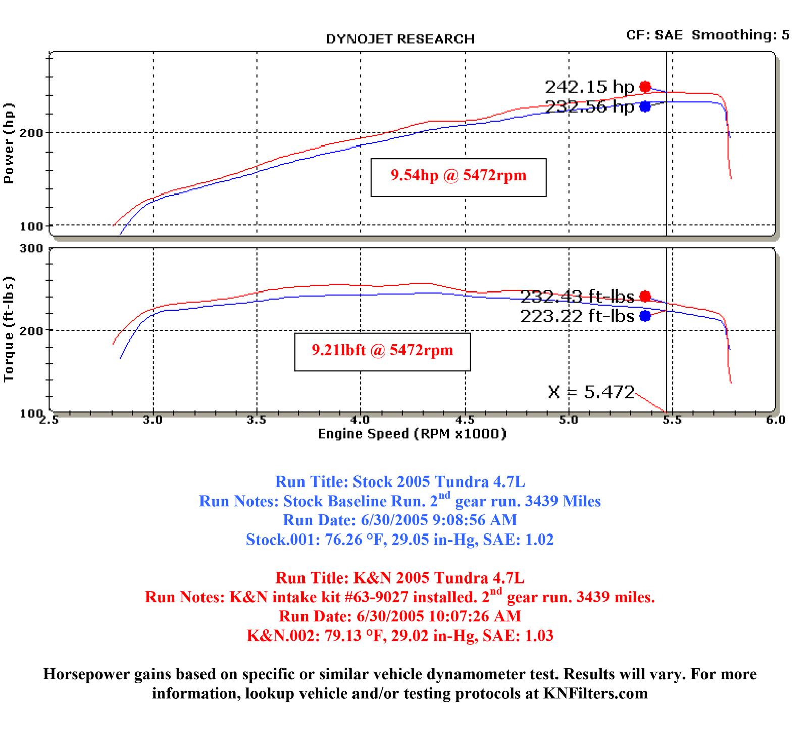 K&N 63 Series Aircharger High Performance Cold Air Intake Kits 63-9027