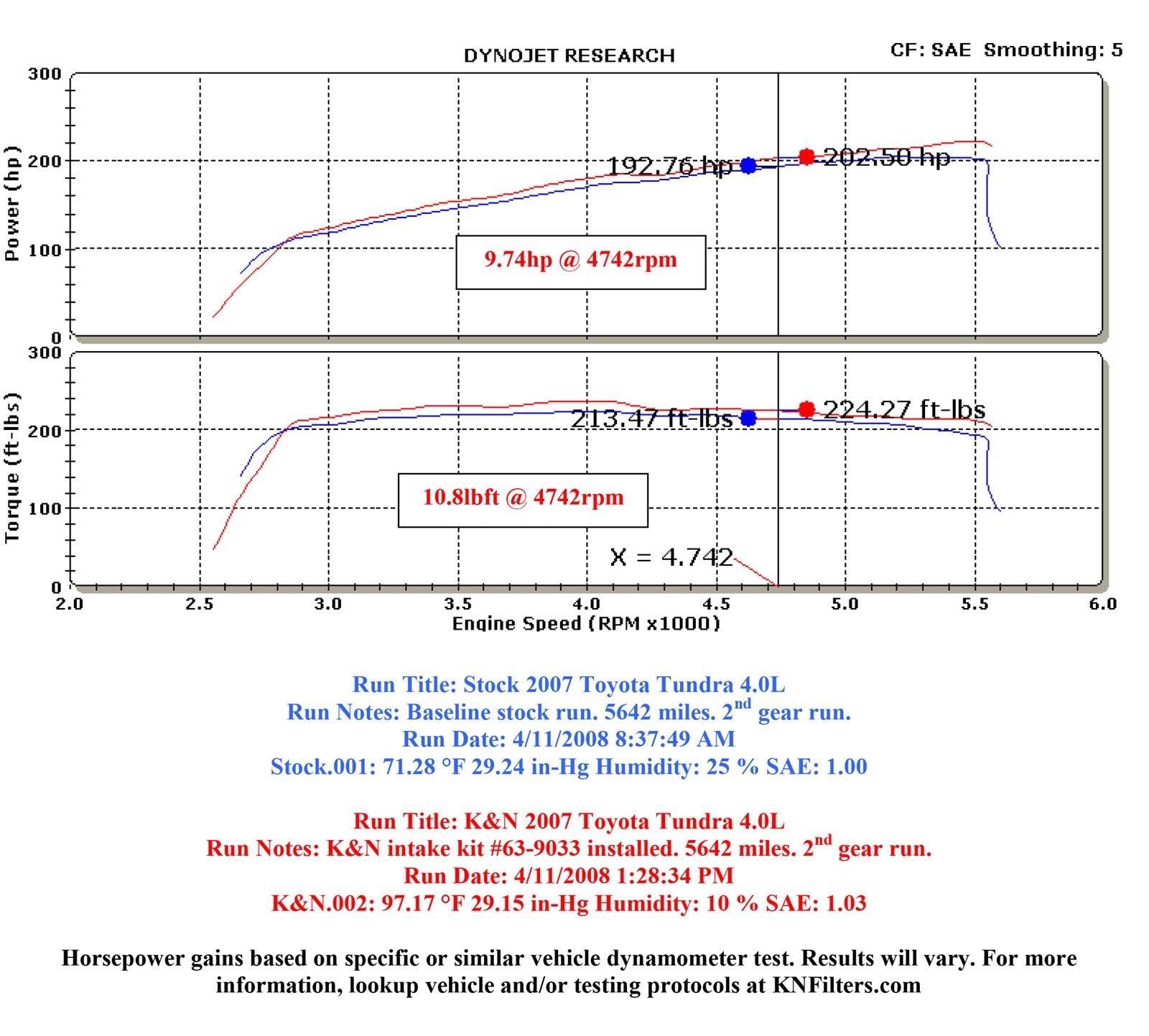 K&N 63 Series Aircharger High Performance Cold Air Intake Kits 63-9033
