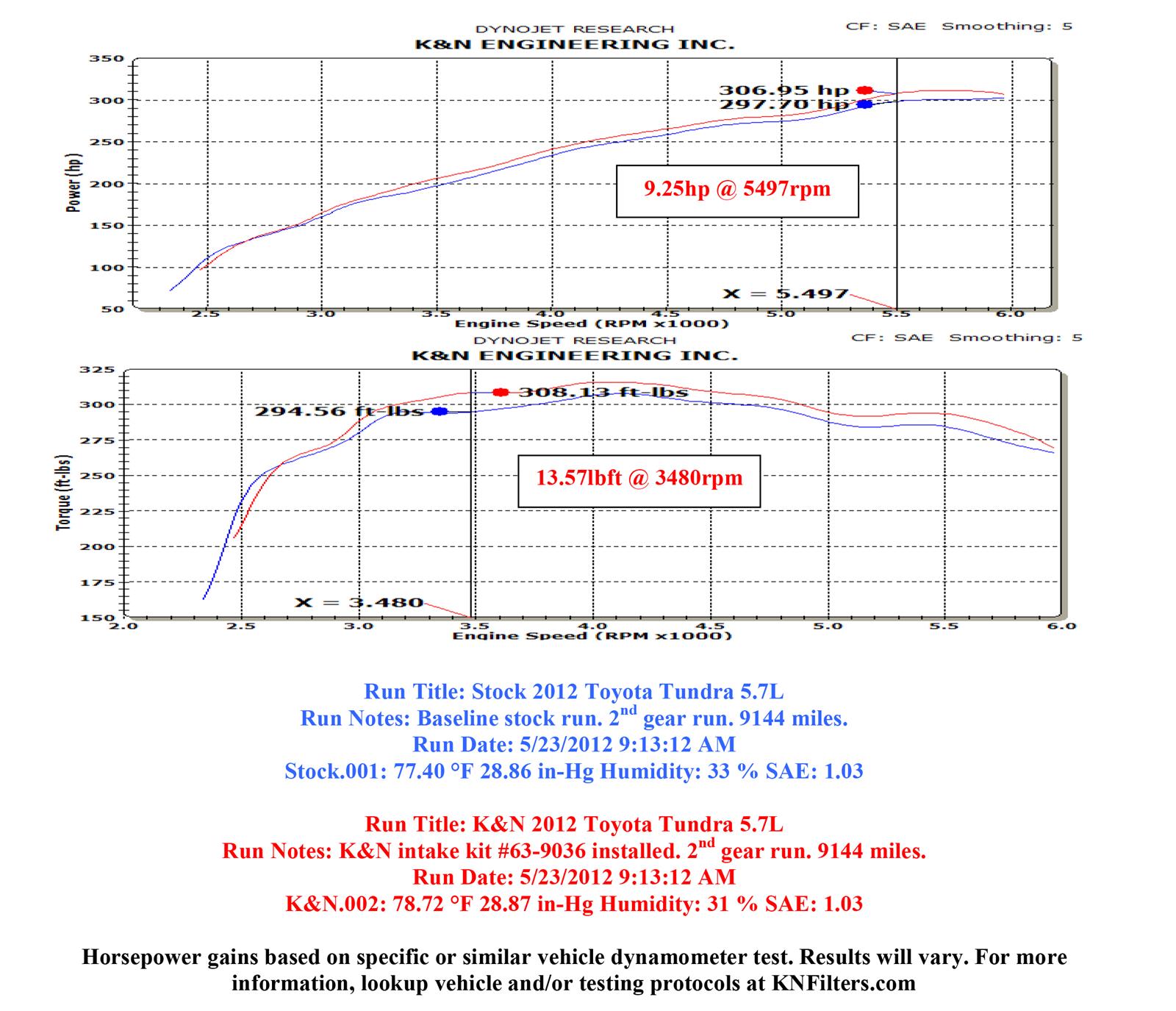 K&N 63 Series Aircharger High Performance Cold Air Intake Kits 63-9036