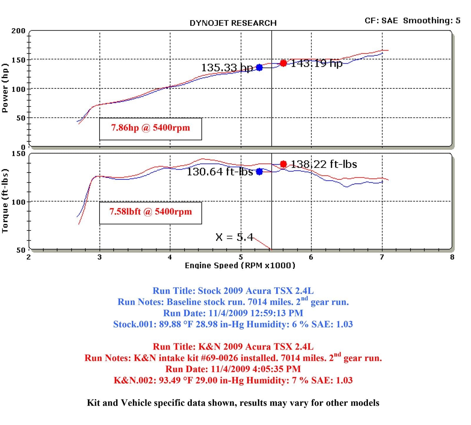 K&N 69 Series Typhoon Cold Air Intake Kits 69-0026TS