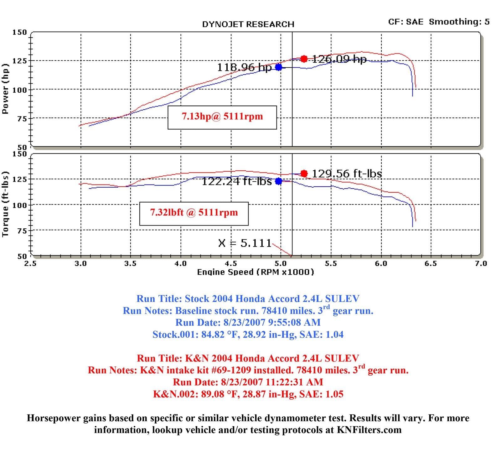 K&N 69 Series Typhoon Cold Air Intake Kits 69-1209TS