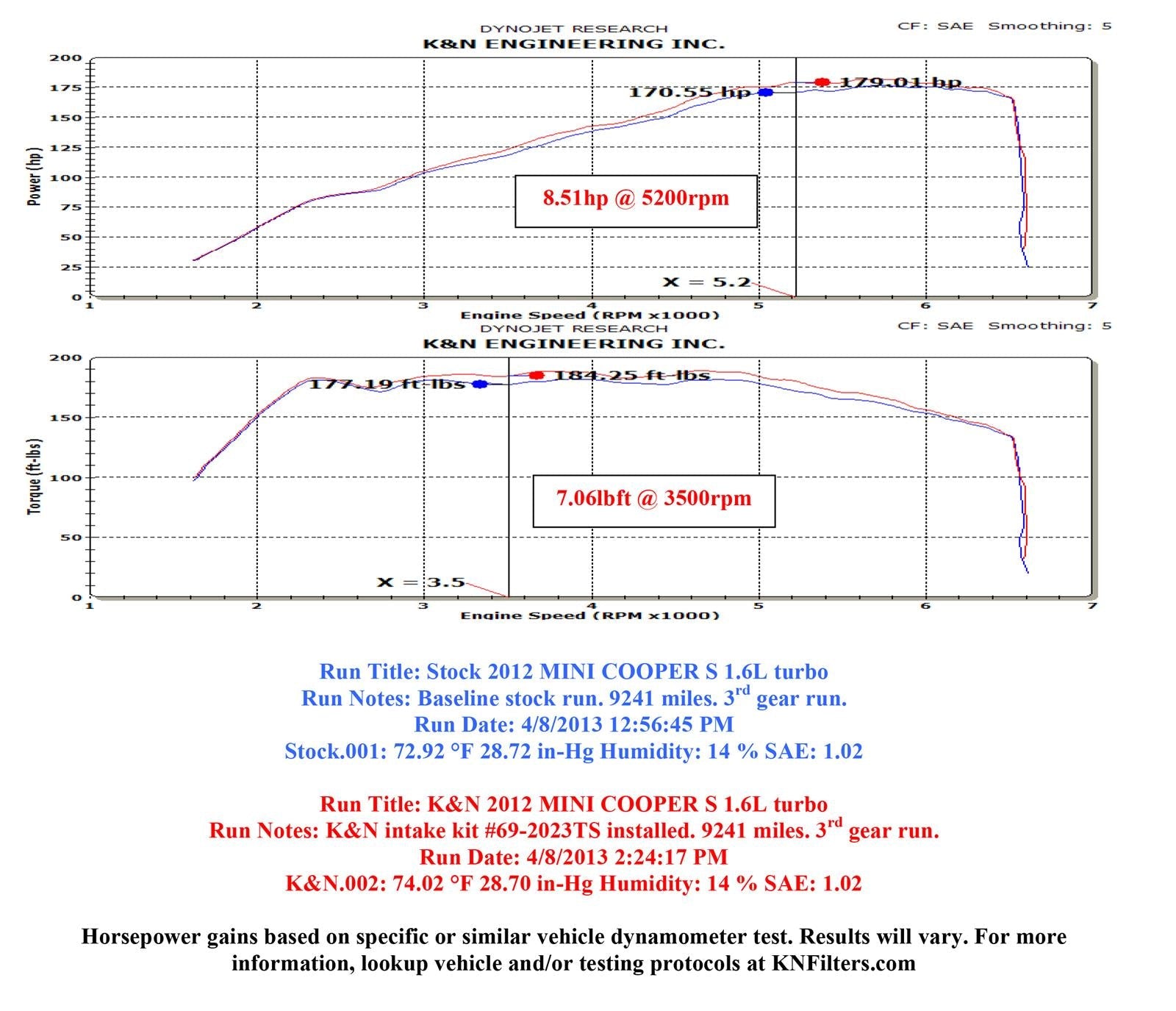 K&N 69 Series Typhoon Cold Air Intake Kits 69-2023TS