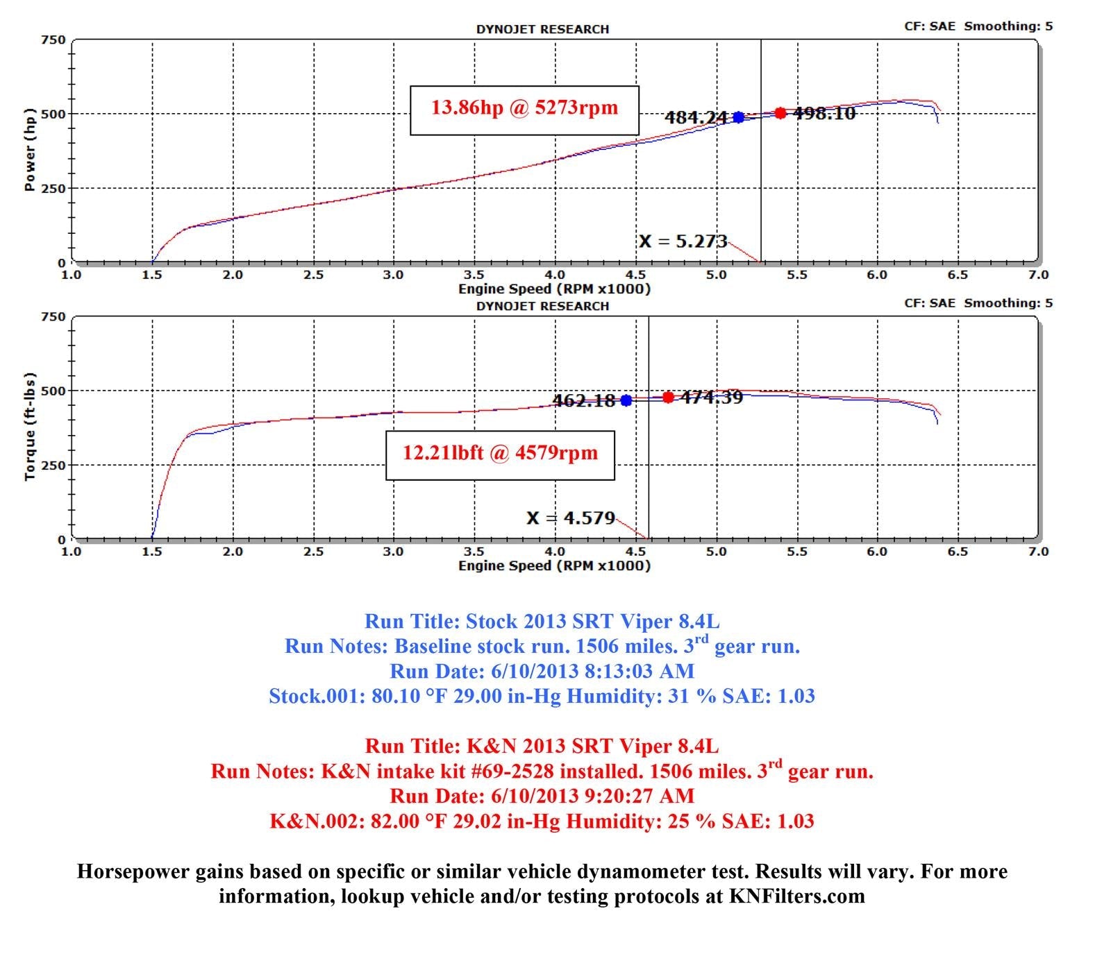 K&N 69 Series Typhoon Cold Air Intake Kits 69-2528TTK