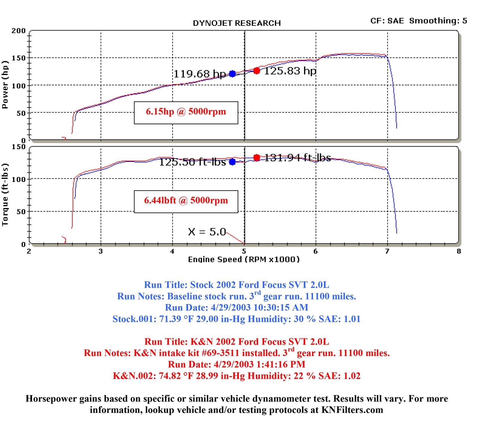 K&N 69 Series Typhoon Cold Air Intake Kits 69-3511TP