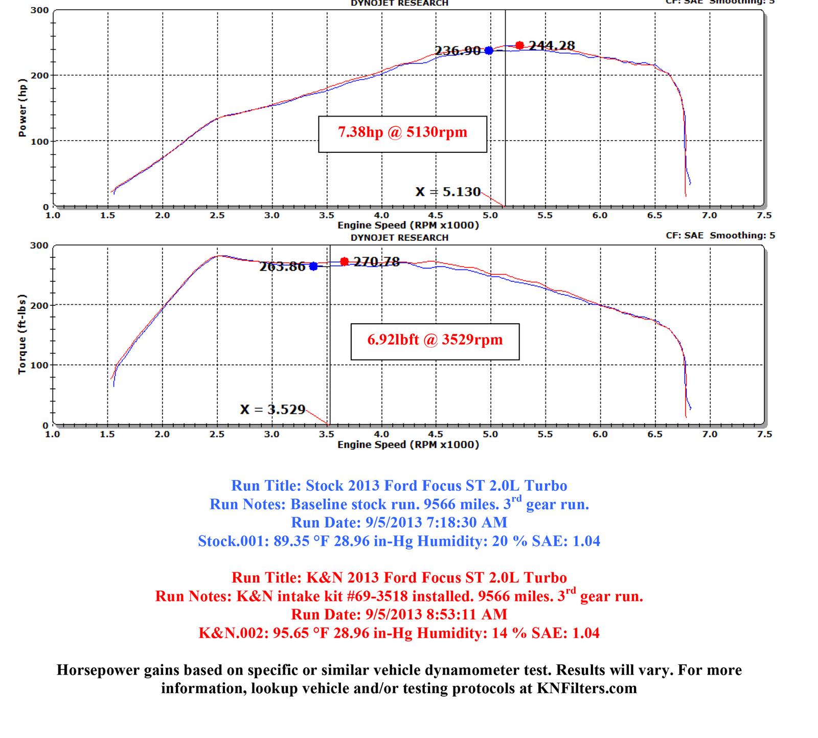 K&N 69 Series Typhoon Cold Air Intake Kits 69-3518TS