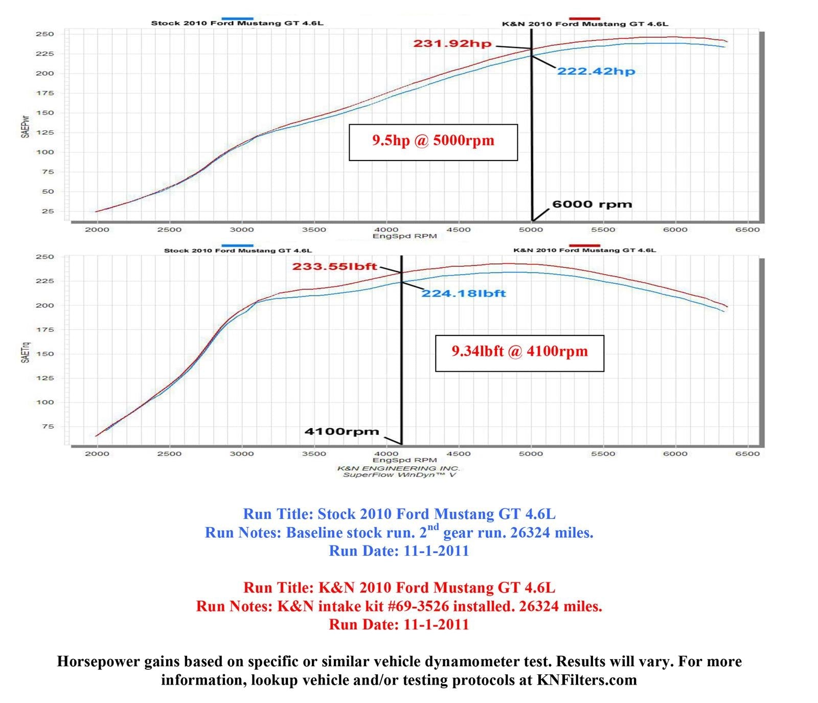 K&N 69 Series Typhoon Cold Air Intake Kits 69-3526TP