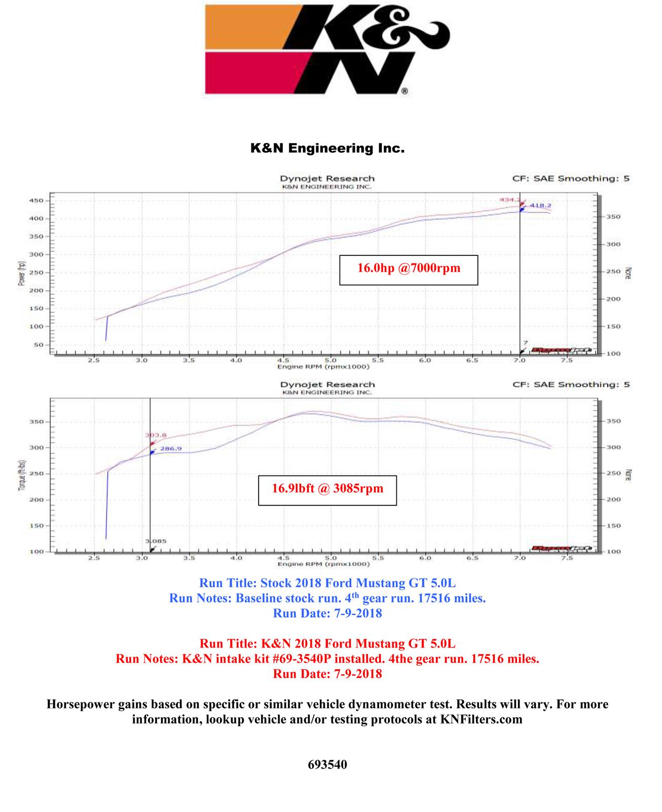 K&N 69 Series Typhoon Cold Air Intake Kits 69-3540TP