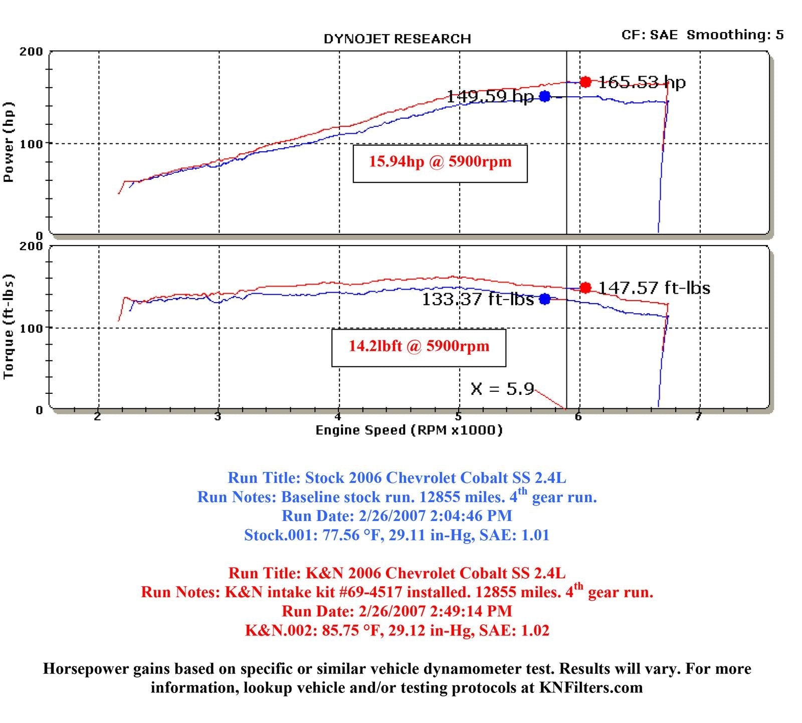 K&N 69 Series Typhoon Cold Air Intake Kits 69-4517TTK