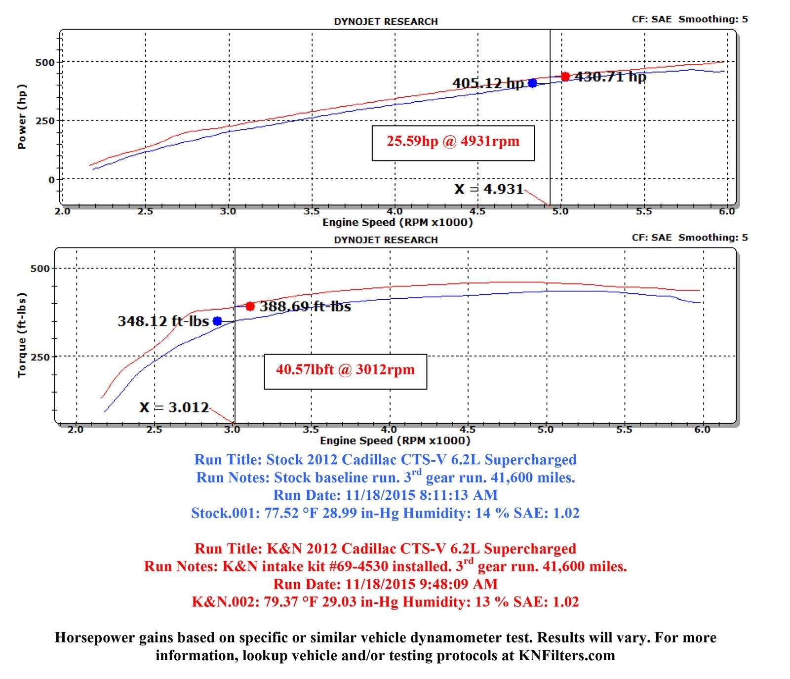 K&N 69 Series Typhoon Cold Air Intake Kits 69-4530TS