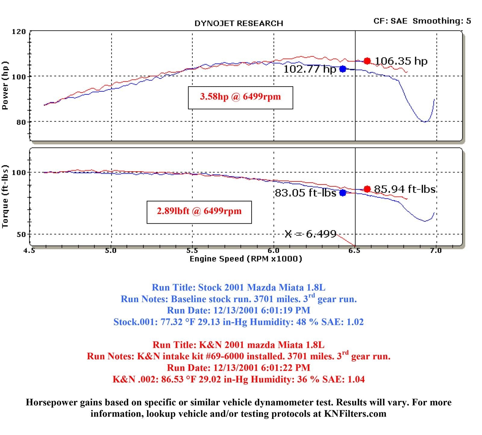 K&N 69 Series Typhoon Cold Air Intake Kits 69-6000TR