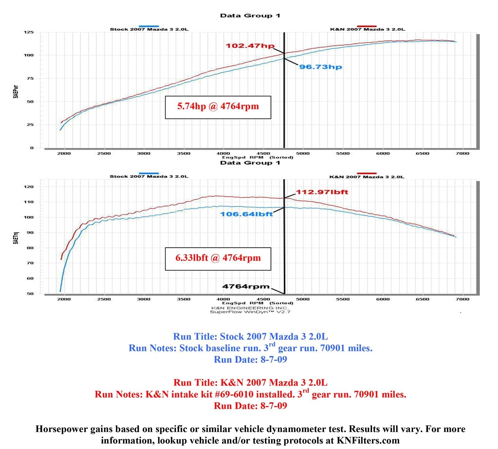 K&N 69 Series Typhoon Cold Air Intake Kits 69-6010TS