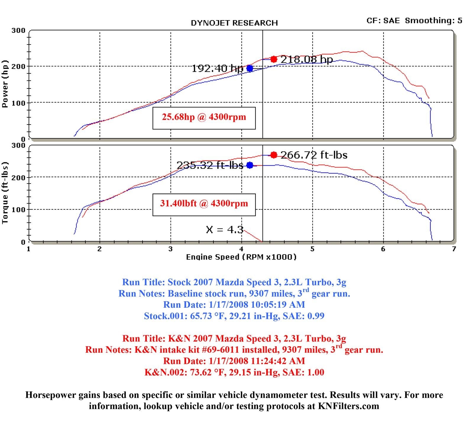 K&N 69 Series Typhoon Cold Air Intake Kits 69-6011TS