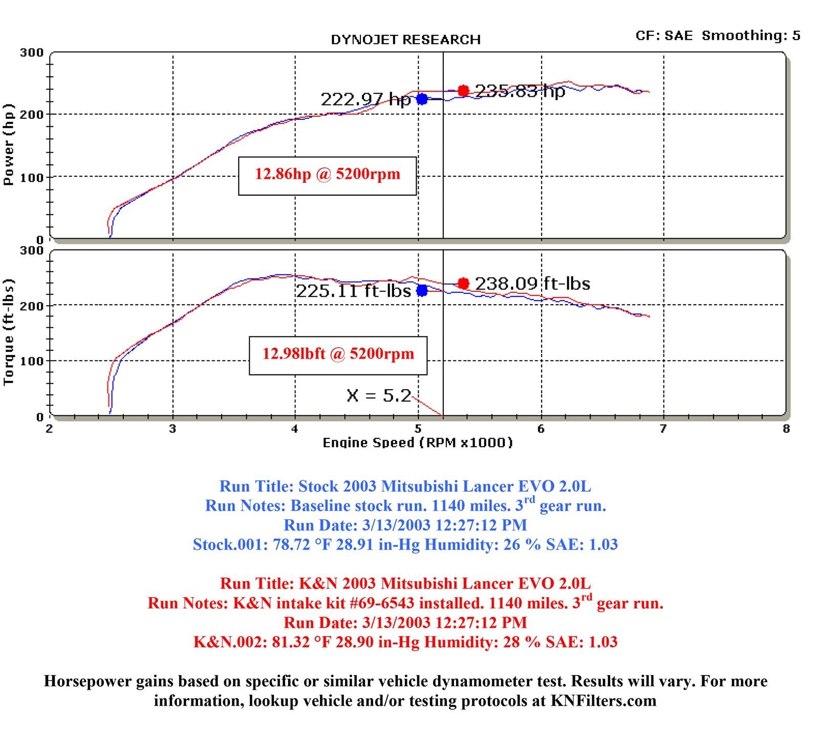 K&N 69 Series Typhoon Cold Air Intake Kits 69-6543TR