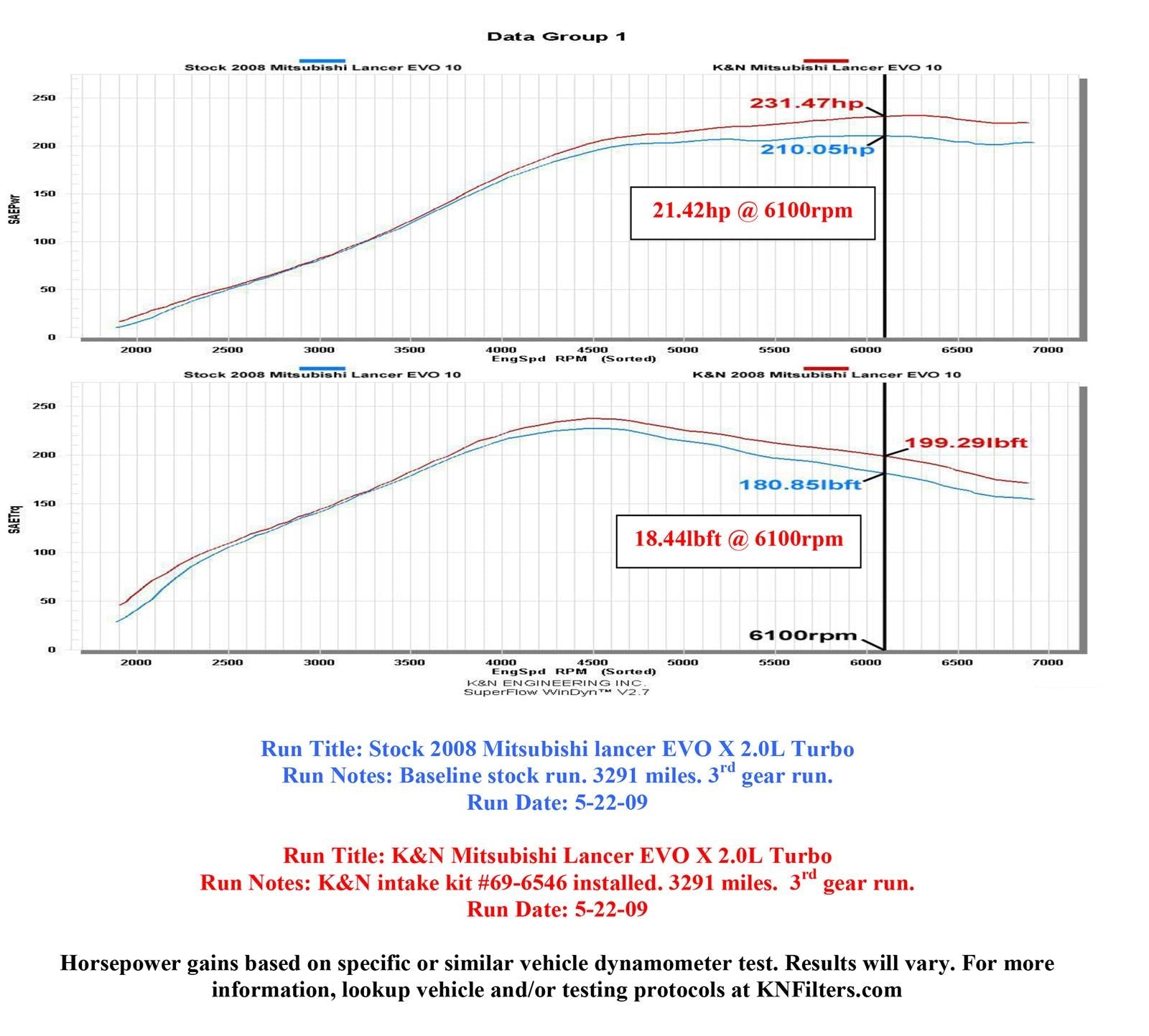 K&N 69 Series Typhoon Cold Air Intake Kits 69-6546TWR