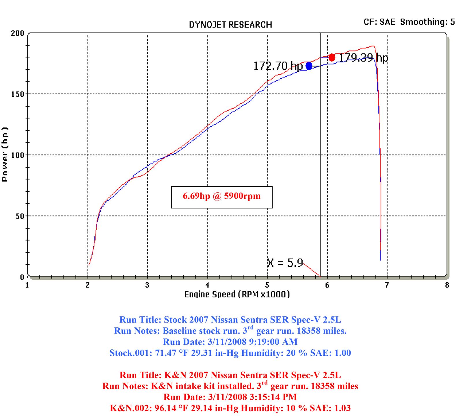 K&N 69 Series Typhoon Cold Air Intake Kits 69-7001TTK