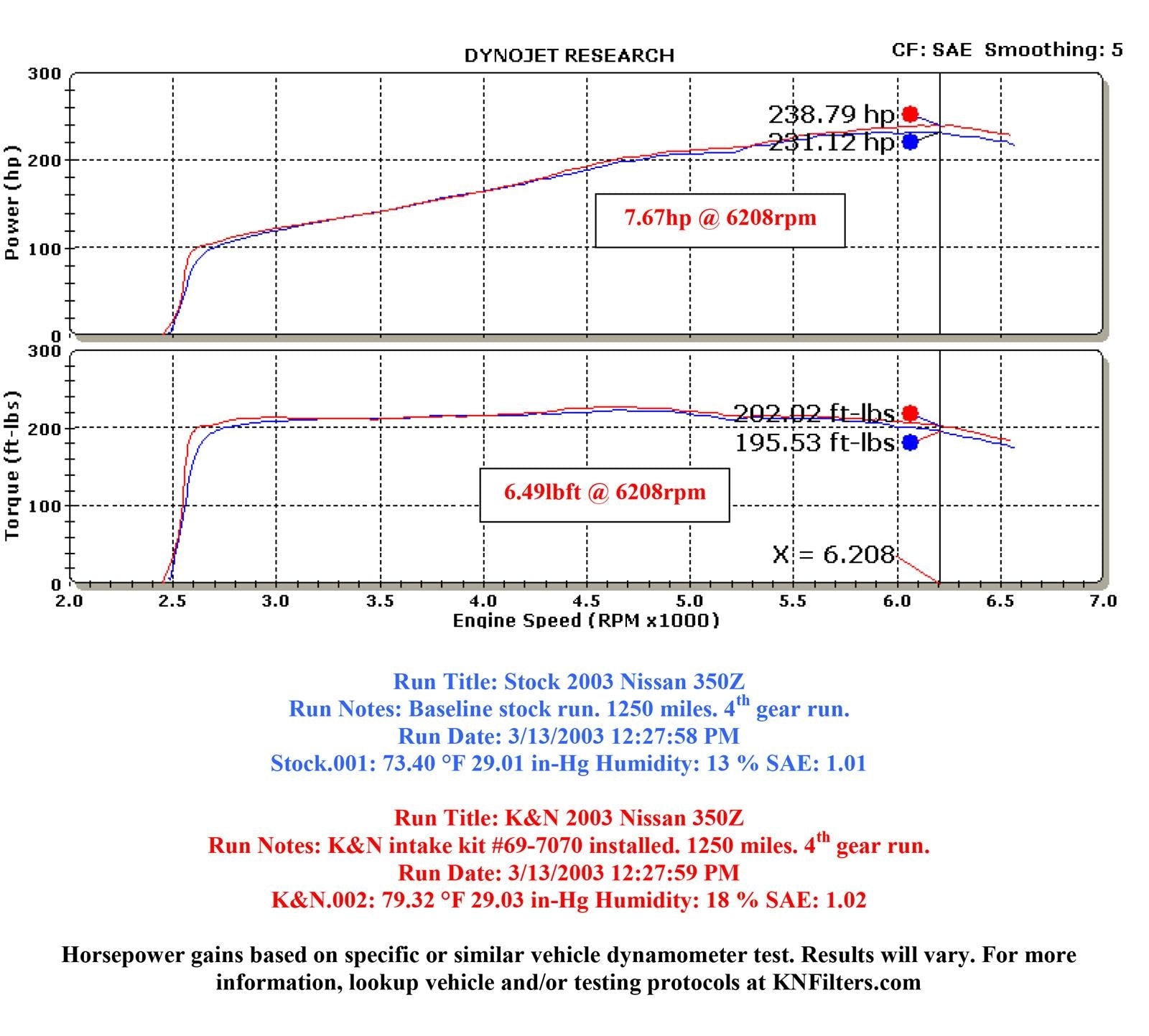 K&N 69 Series Typhoon Cold Air Intake Kits 69-7070TP
