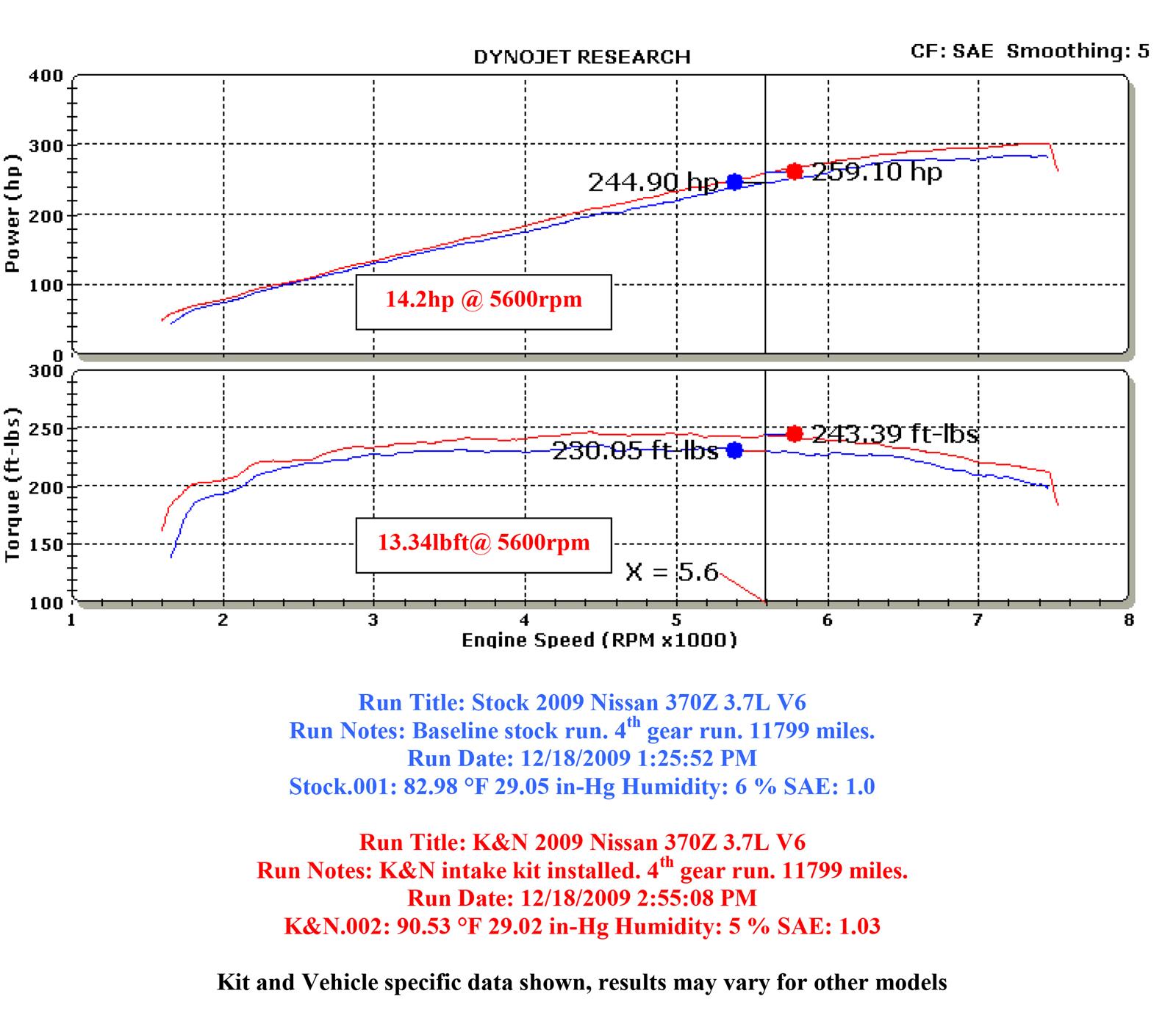 K&N 69 Series Typhoon Cold Air Intake Kits 69-7078TS
