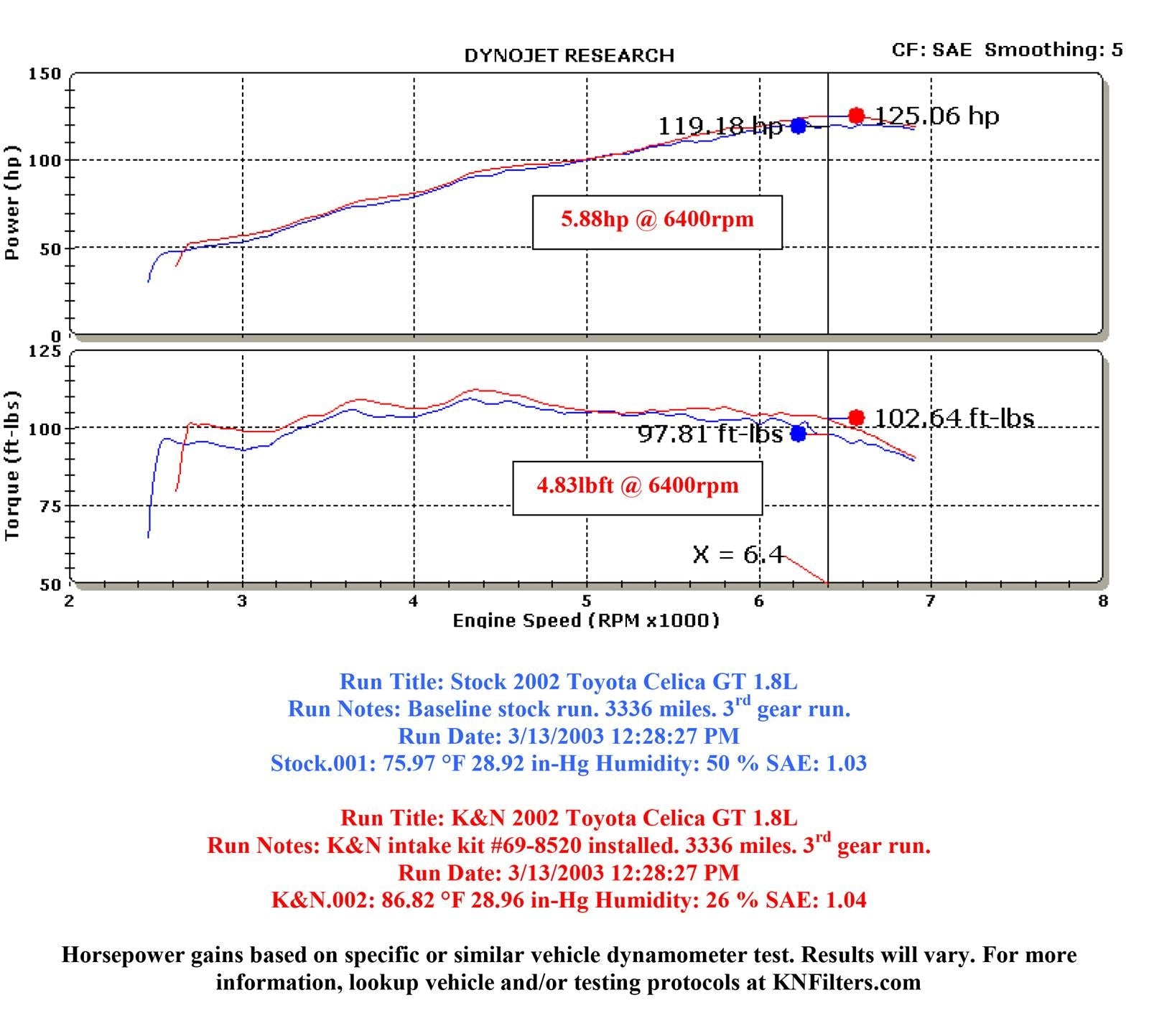 K&N 69 Series Typhoon Cold Air Intake Kits 69-8520TR