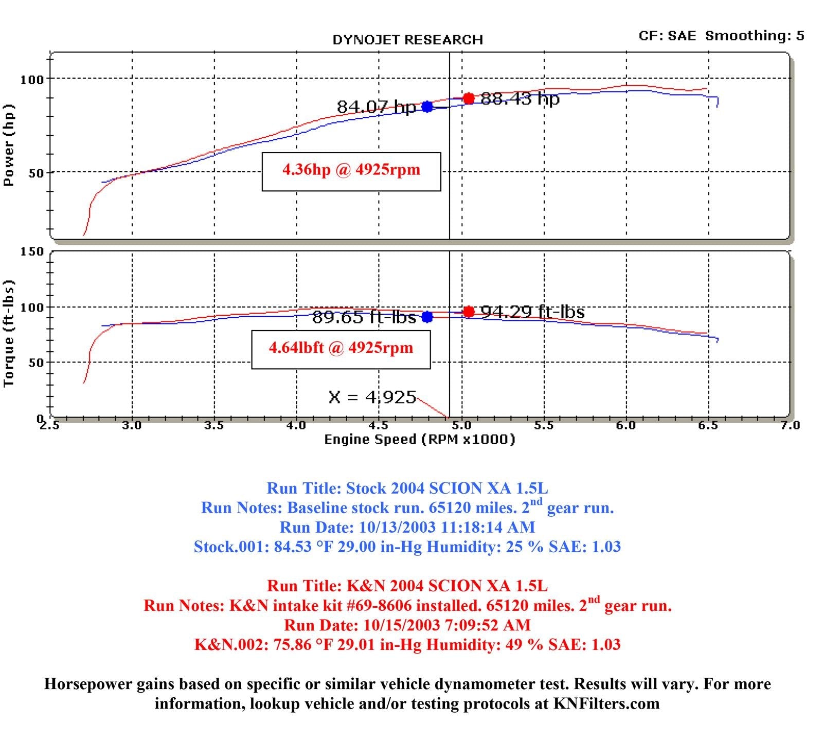 K&N 69 Series Typhoon Cold Air Intake Kits 69-8606TP
