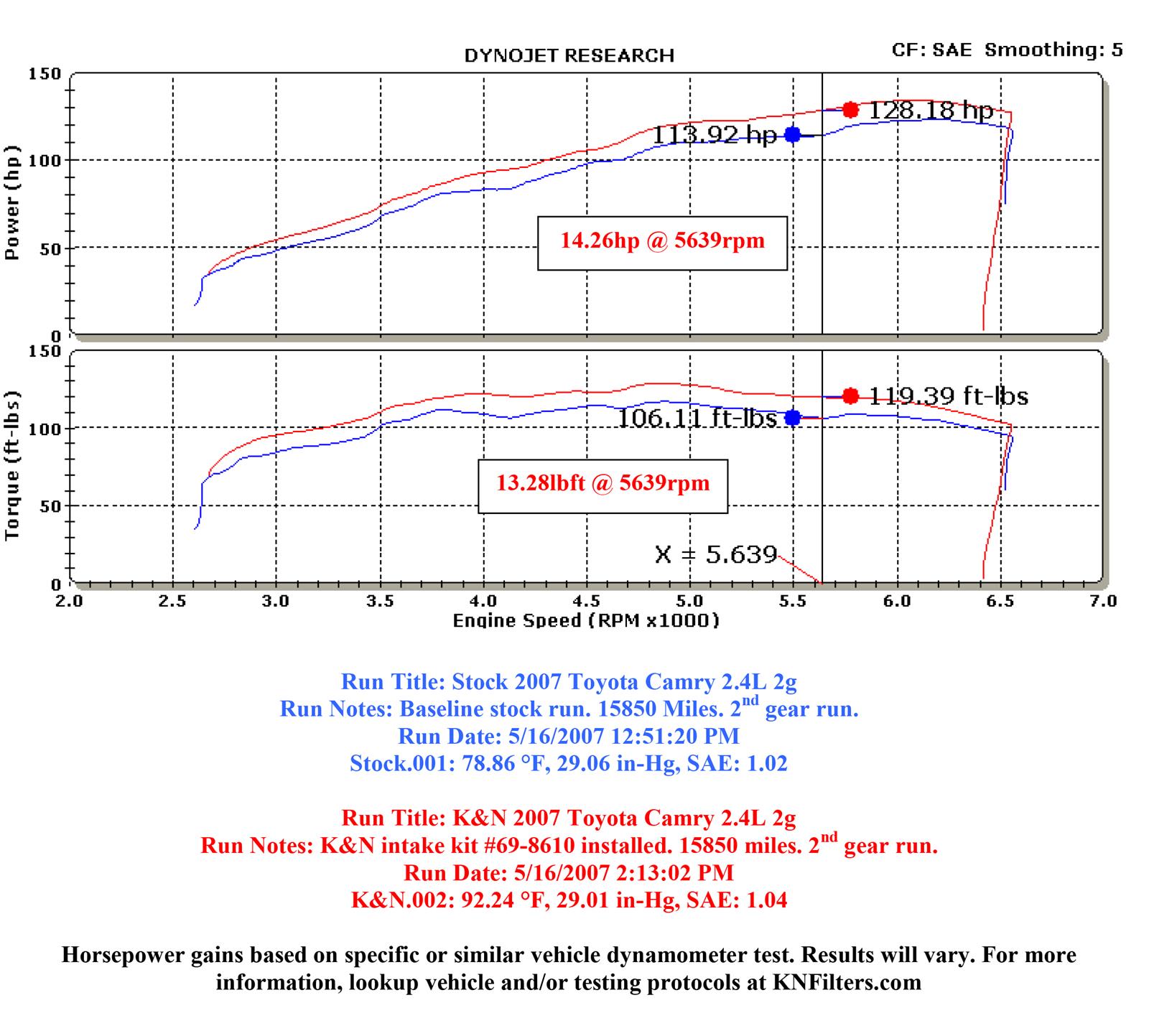K&N 69 Series Typhoon Cold Air Intake Kits 69-8610TTK