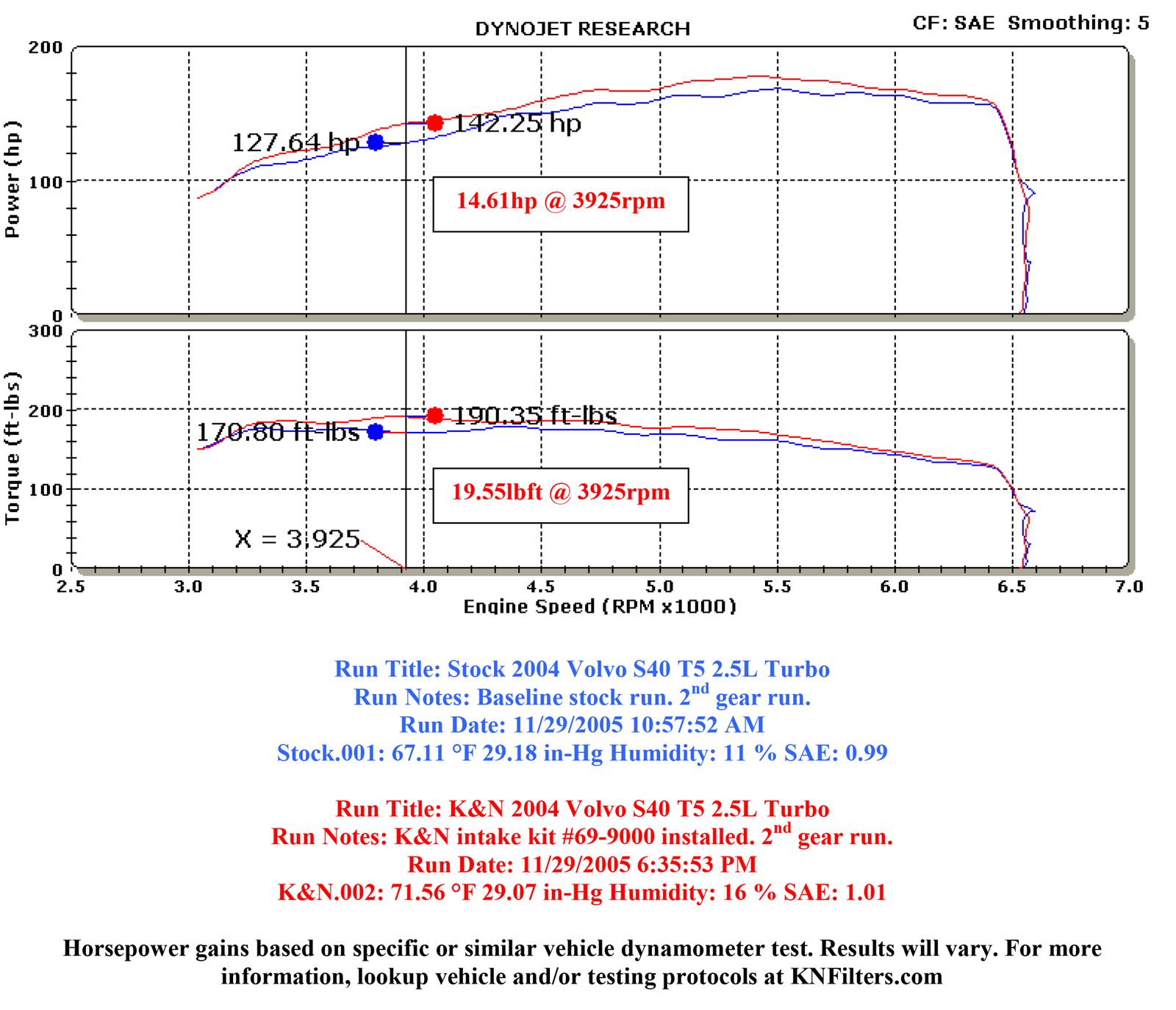 K&N 69 Series Typhoon Cold Air Intake Kits 69-9000TS