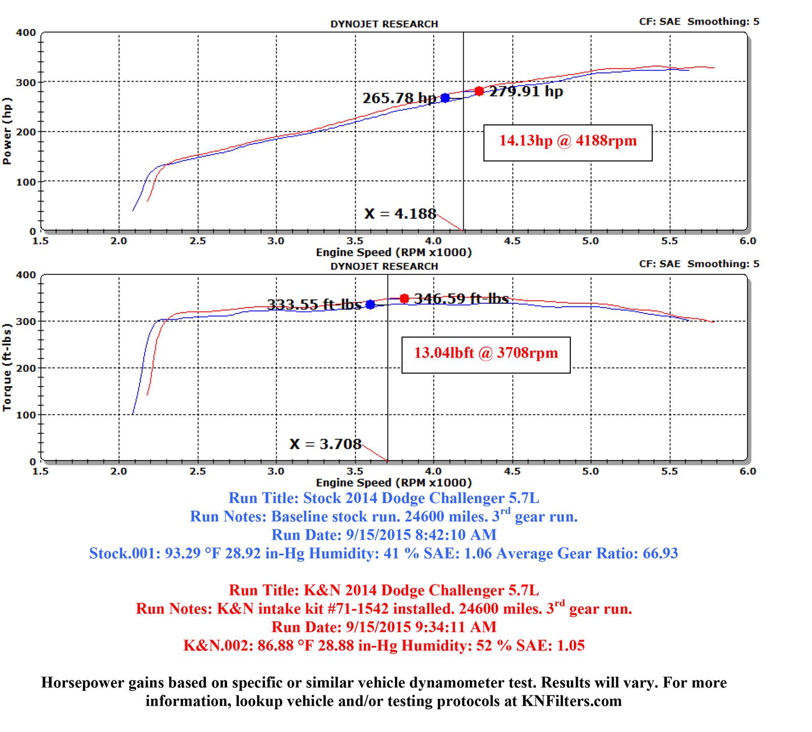 K&N Blackhawk Cold Air Intake Kits 71-1542