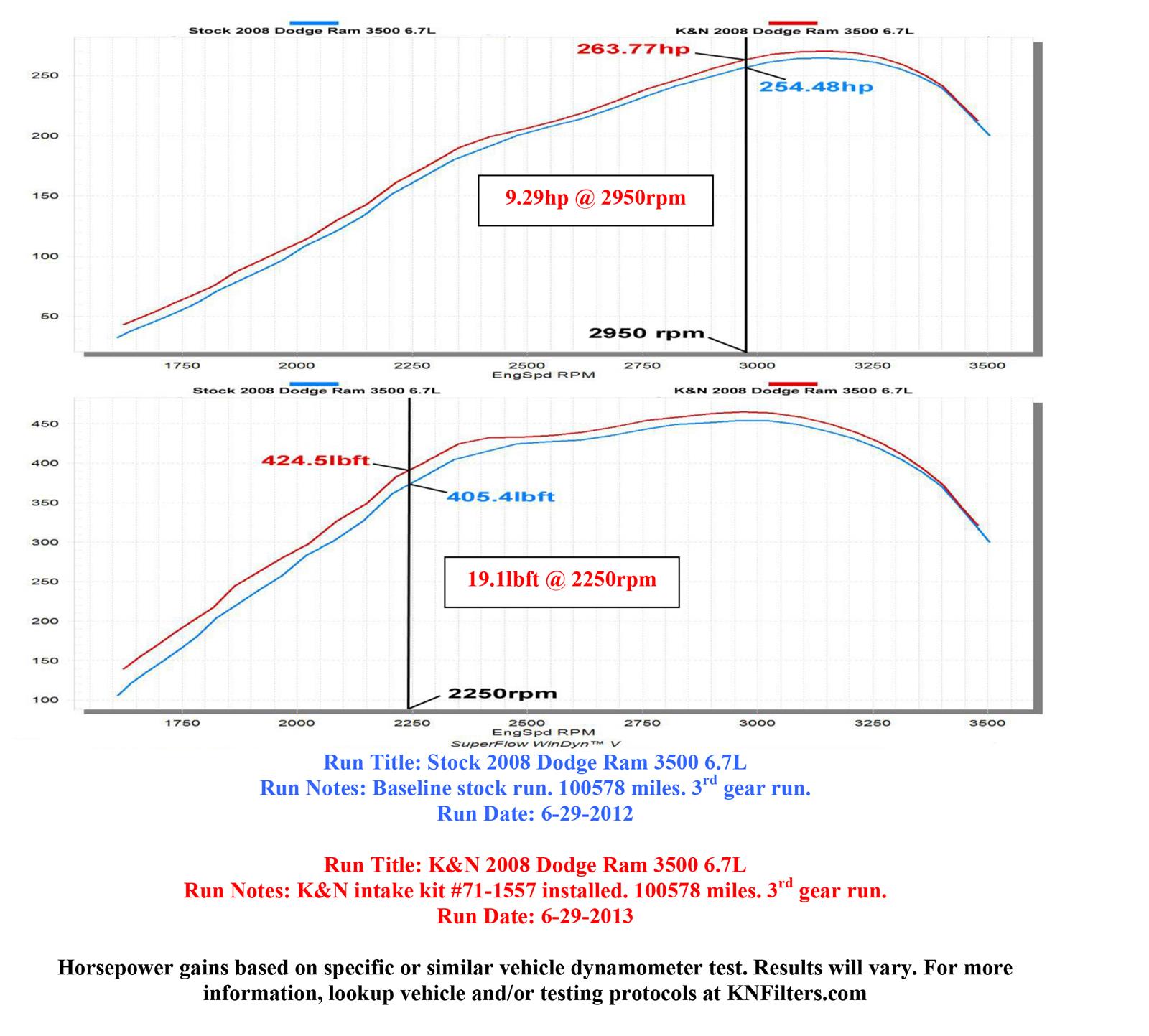 K&N Blackhawk Cold Air Intake Kits 71-1557