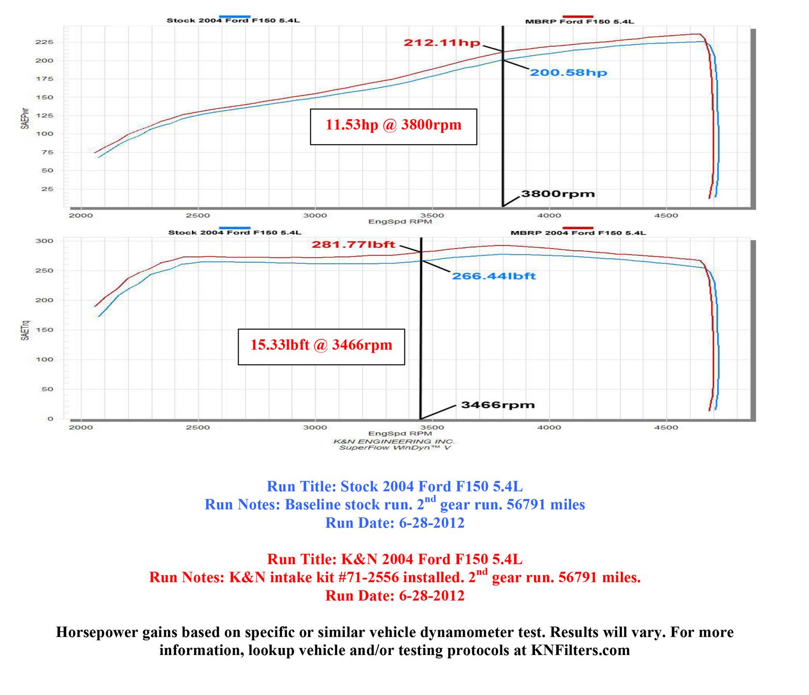 K&N Blackhawk Cold Air Intake Kits 71-2556