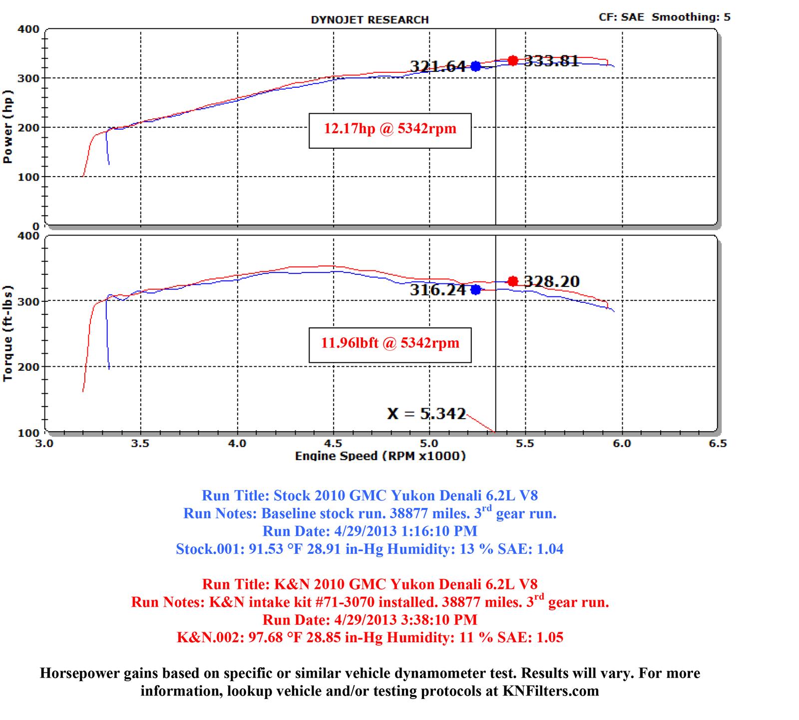K&N Blackhawk Cold Air Intake Kits 71-3070