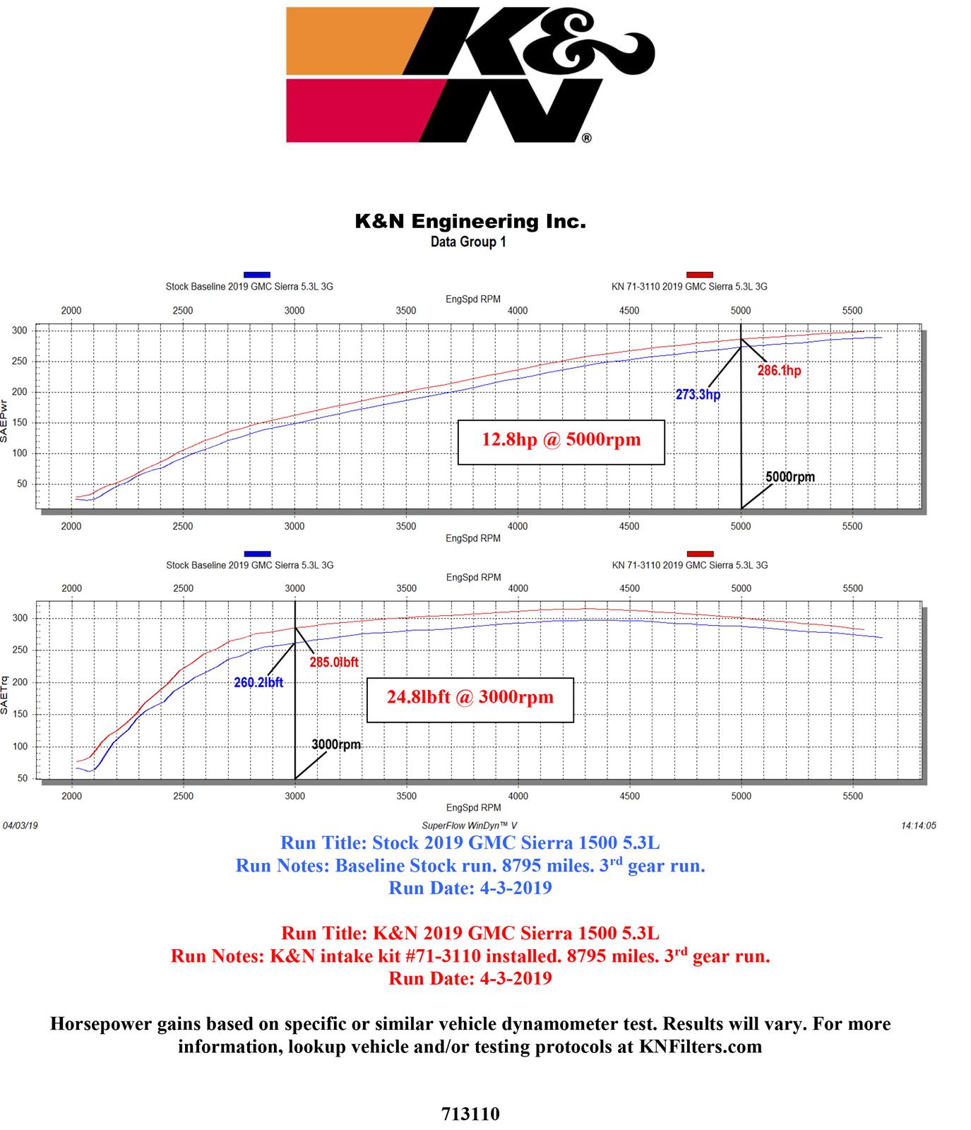 K&N Blackhawk Cold Air Intake Kits 71-3110